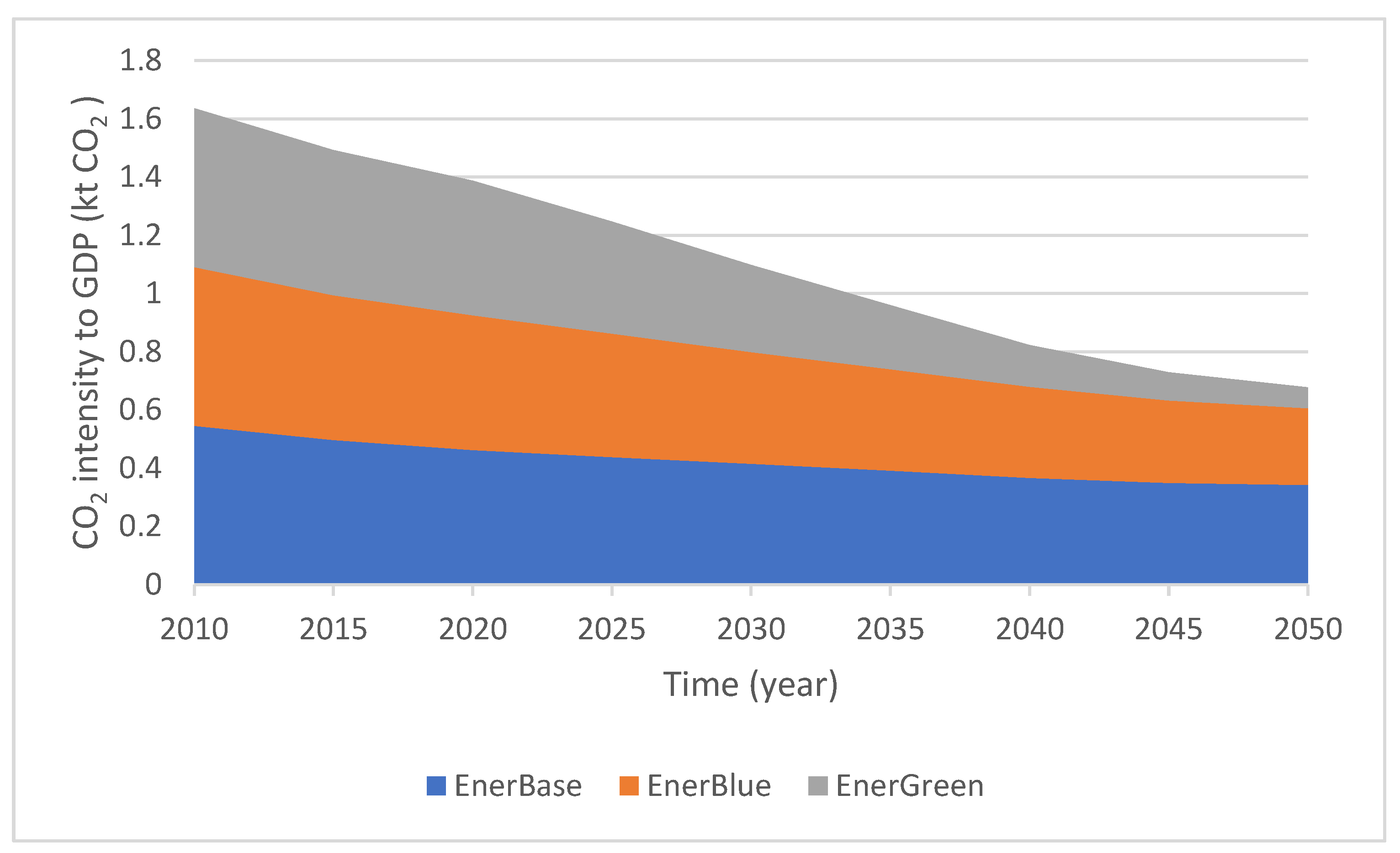 Energies 15 01987 g005