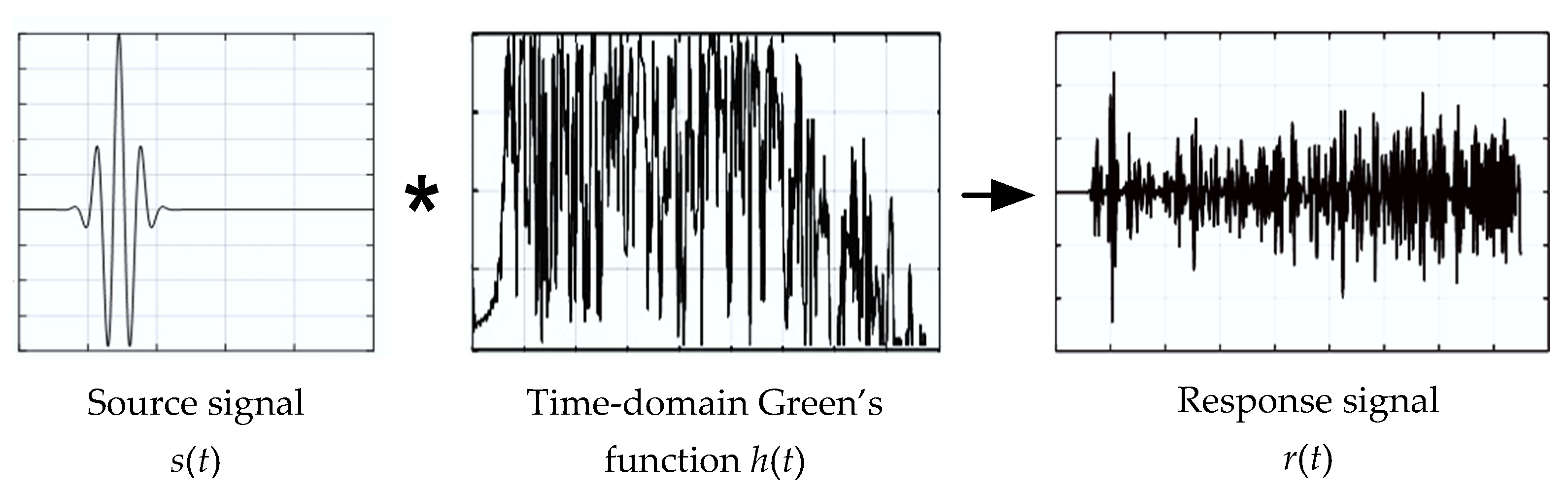 Energies 15 01988 g001 550