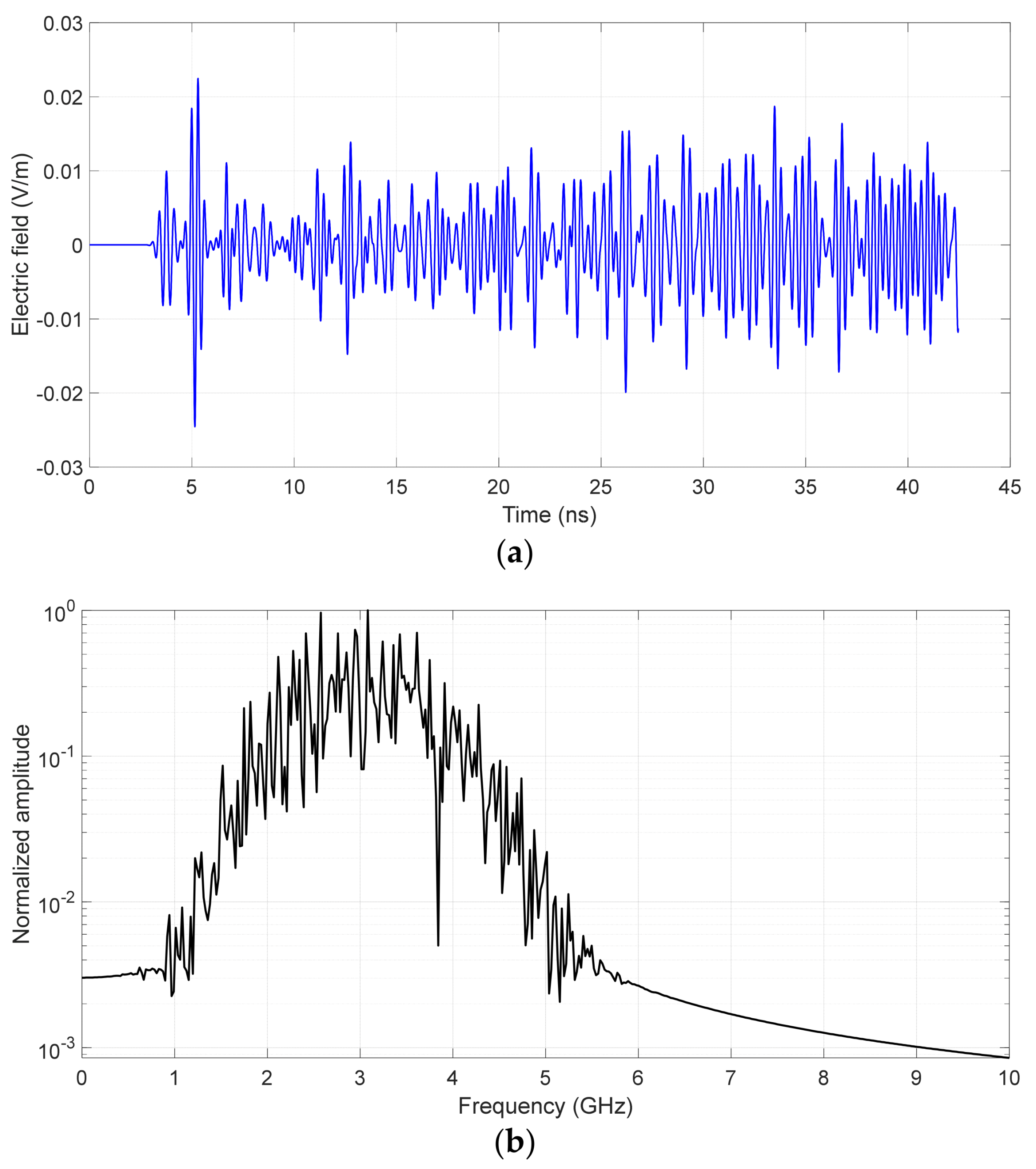Energies 15 01988 g004a 550