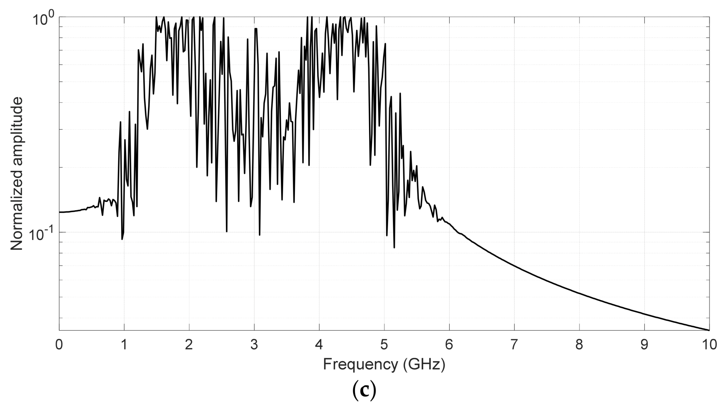 Energies 15 01988 g004b 550