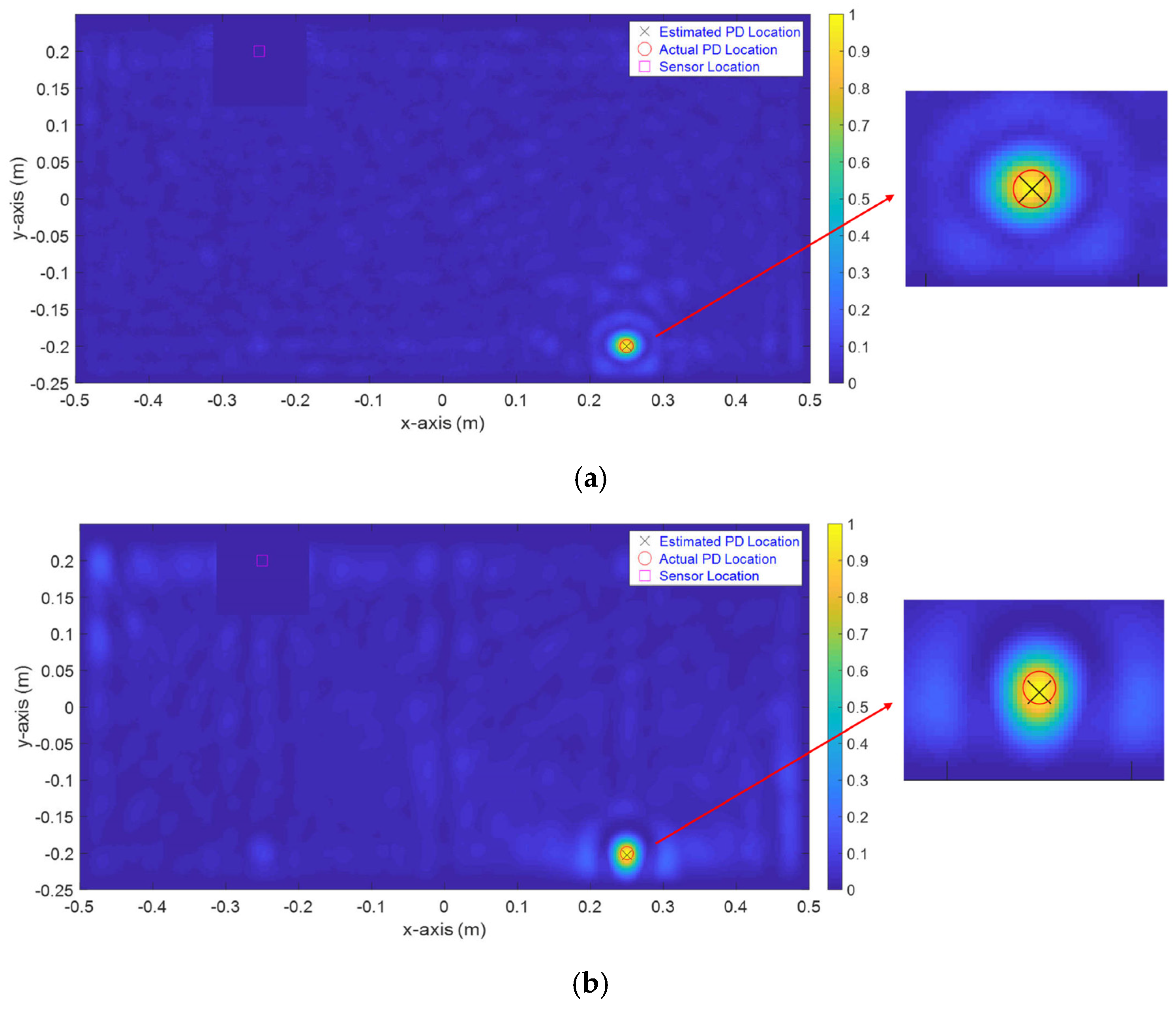 Energies 15 01988 g005 550
