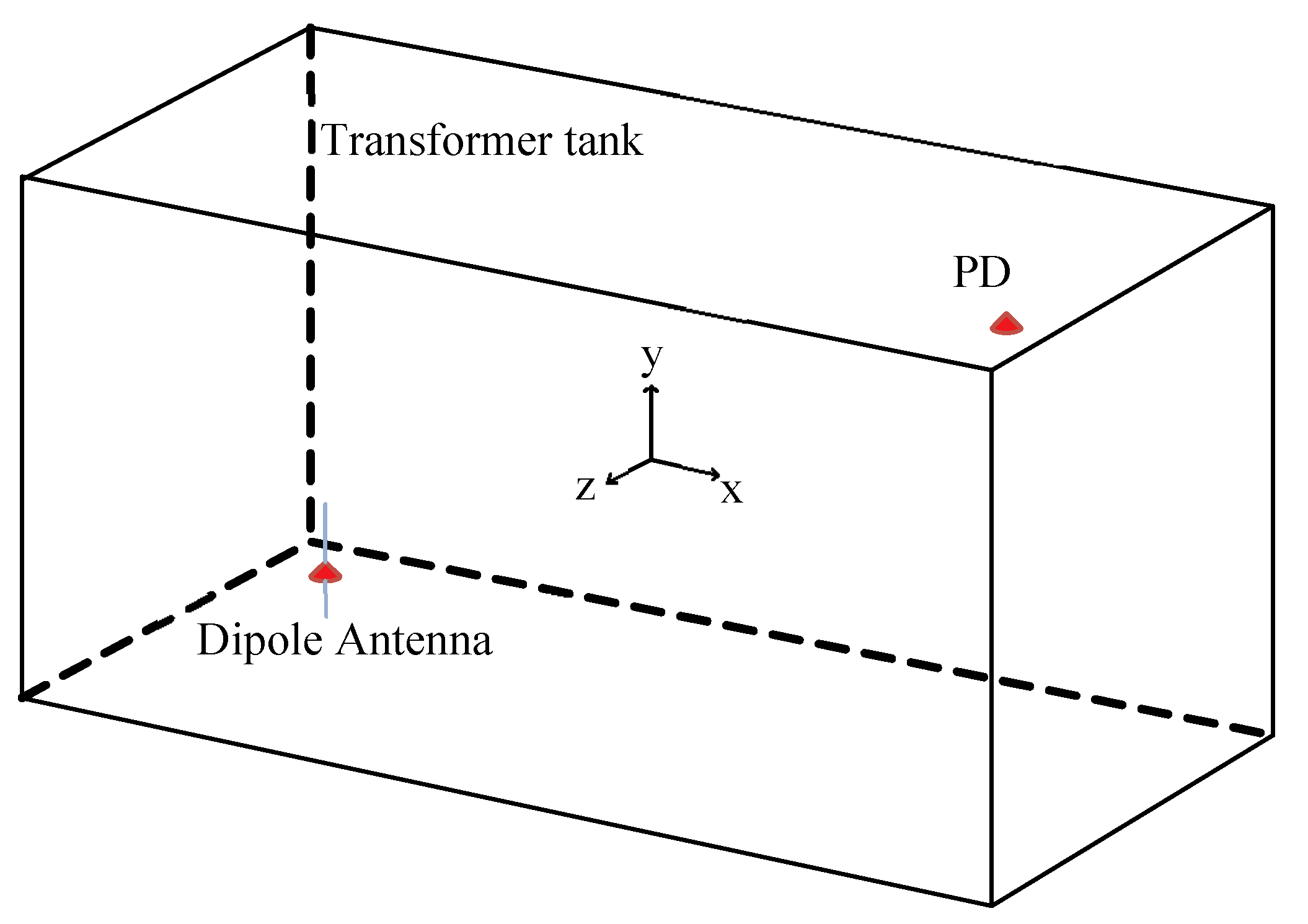 Energies 15 01988 g010 550