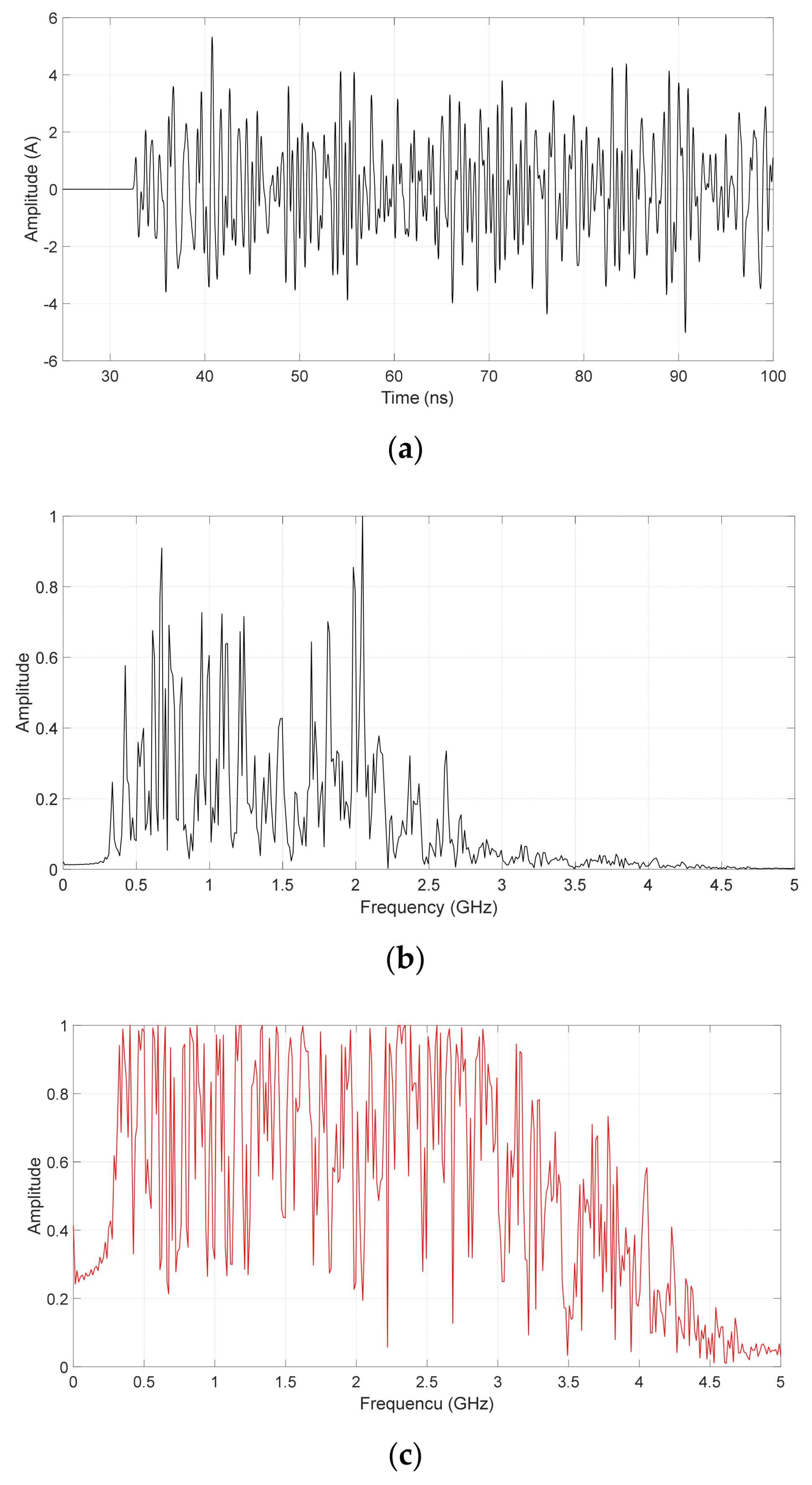 Energies 15 01988 g011 550