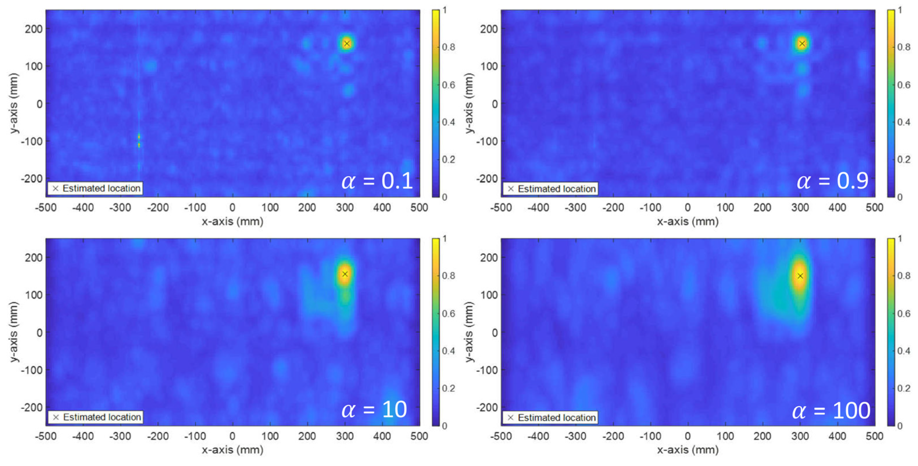 Energies 15 01988 g014 550