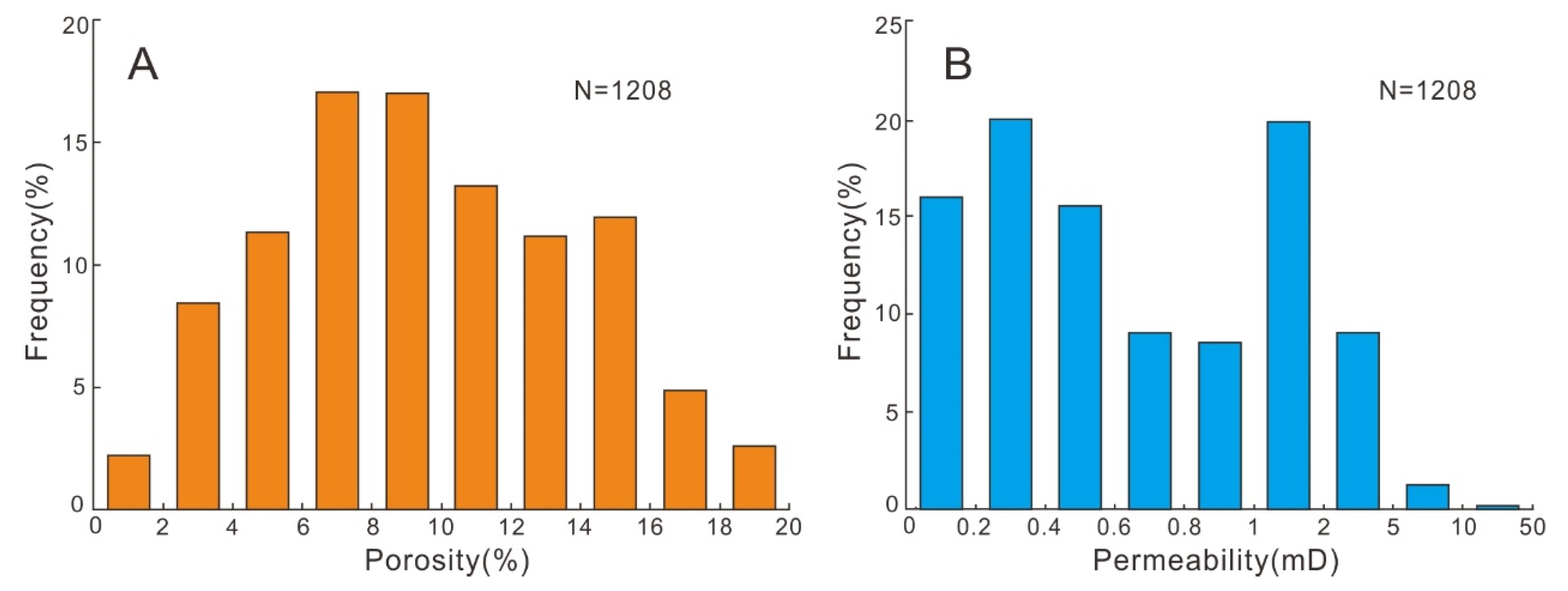Energies 15 01990 g003