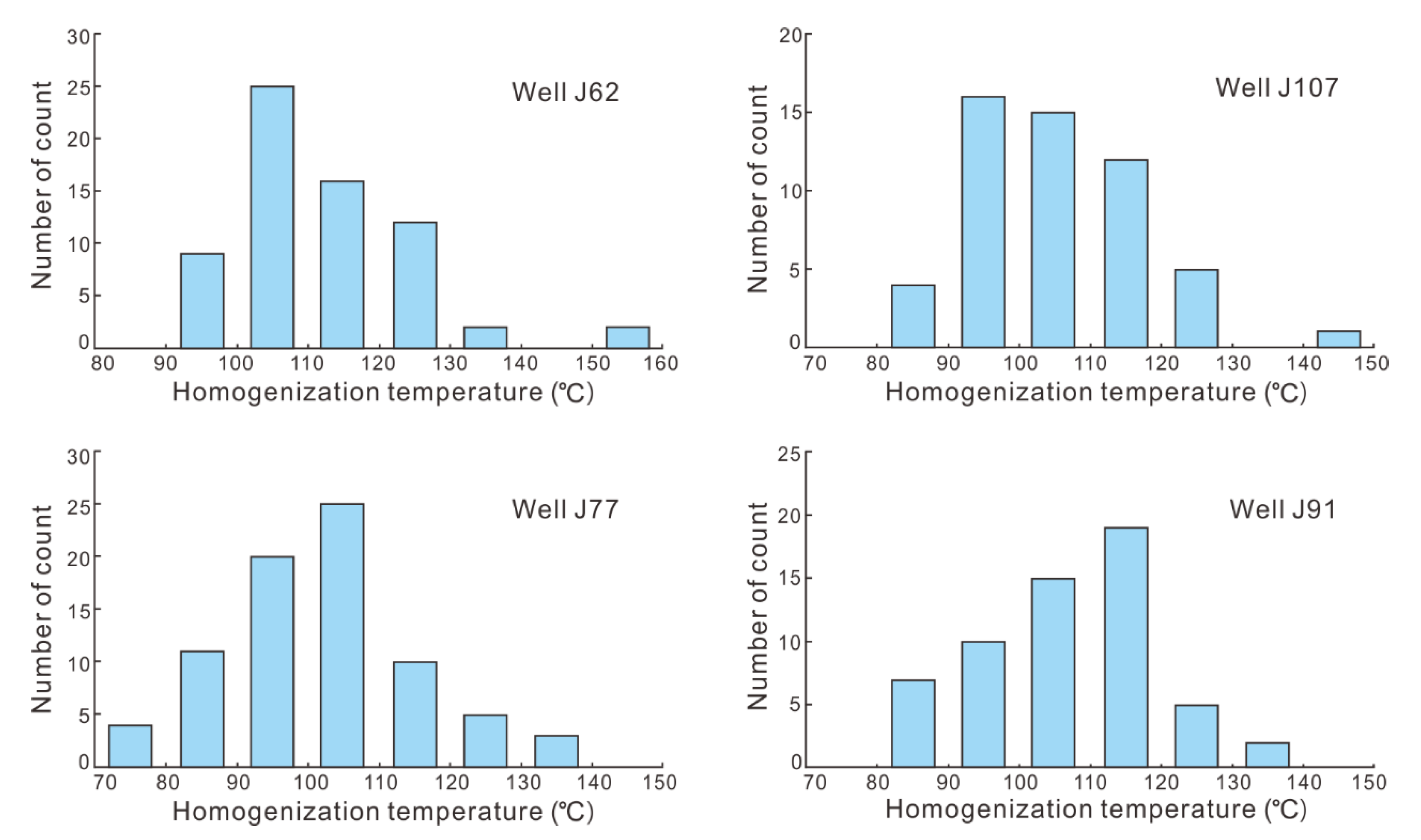 Energies 15 01990 g007