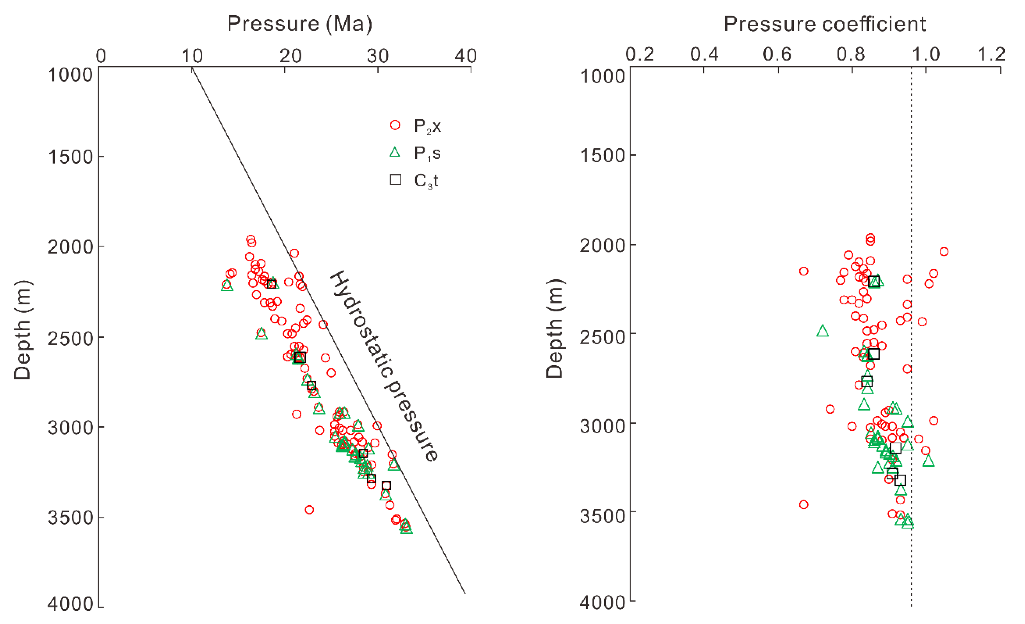 Energies 15 01990 g008