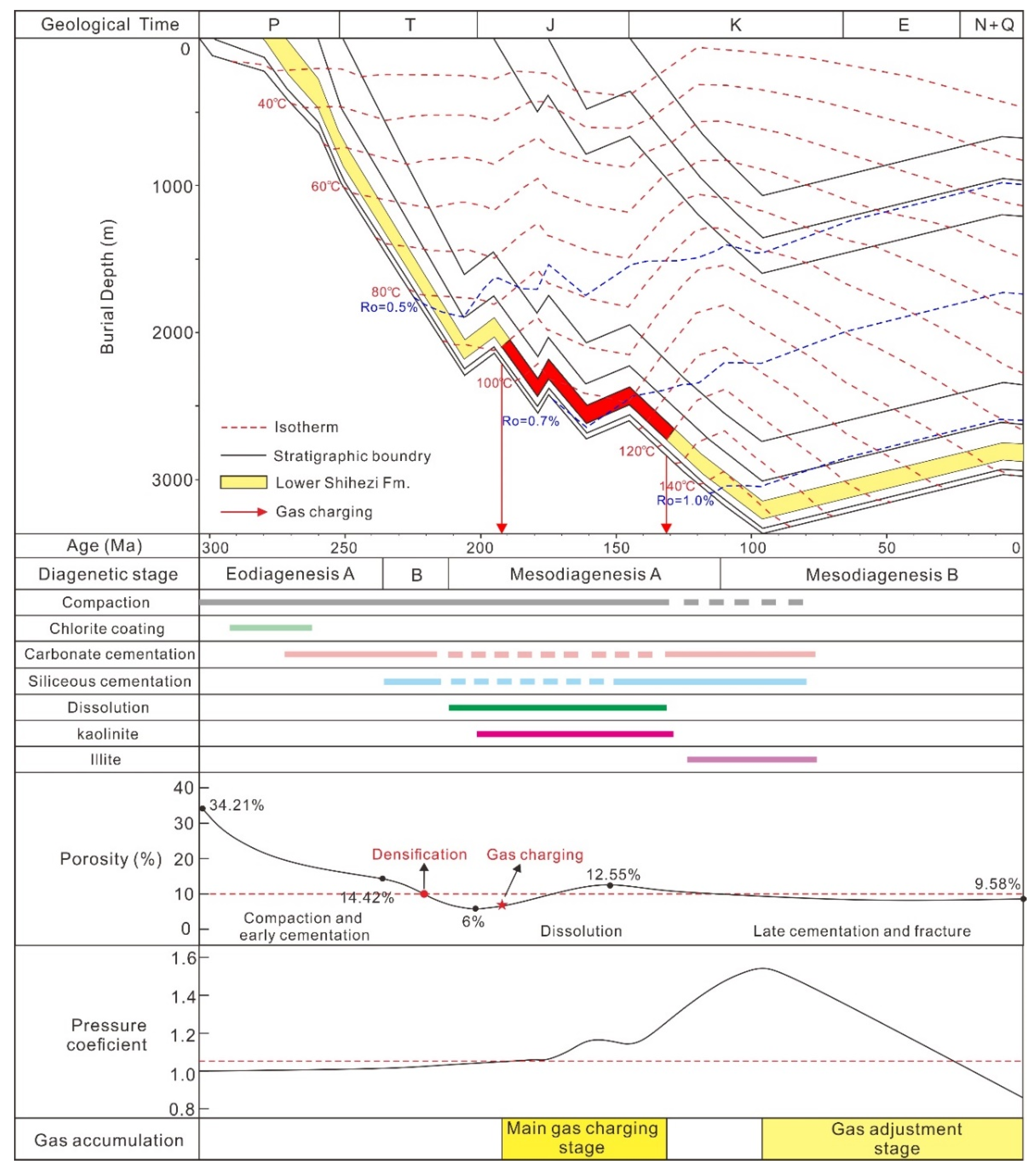 Energies 15 01990 g010