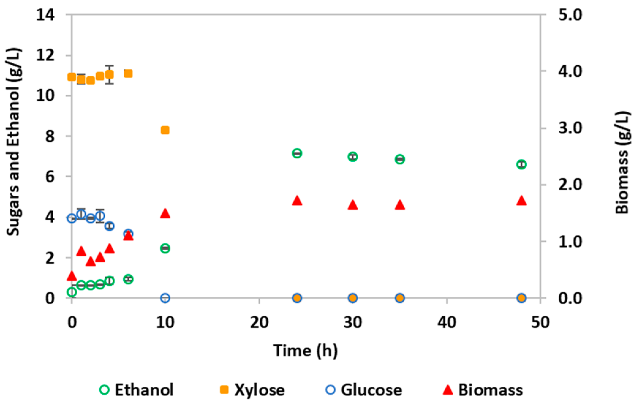 Energies 15 01993 g003