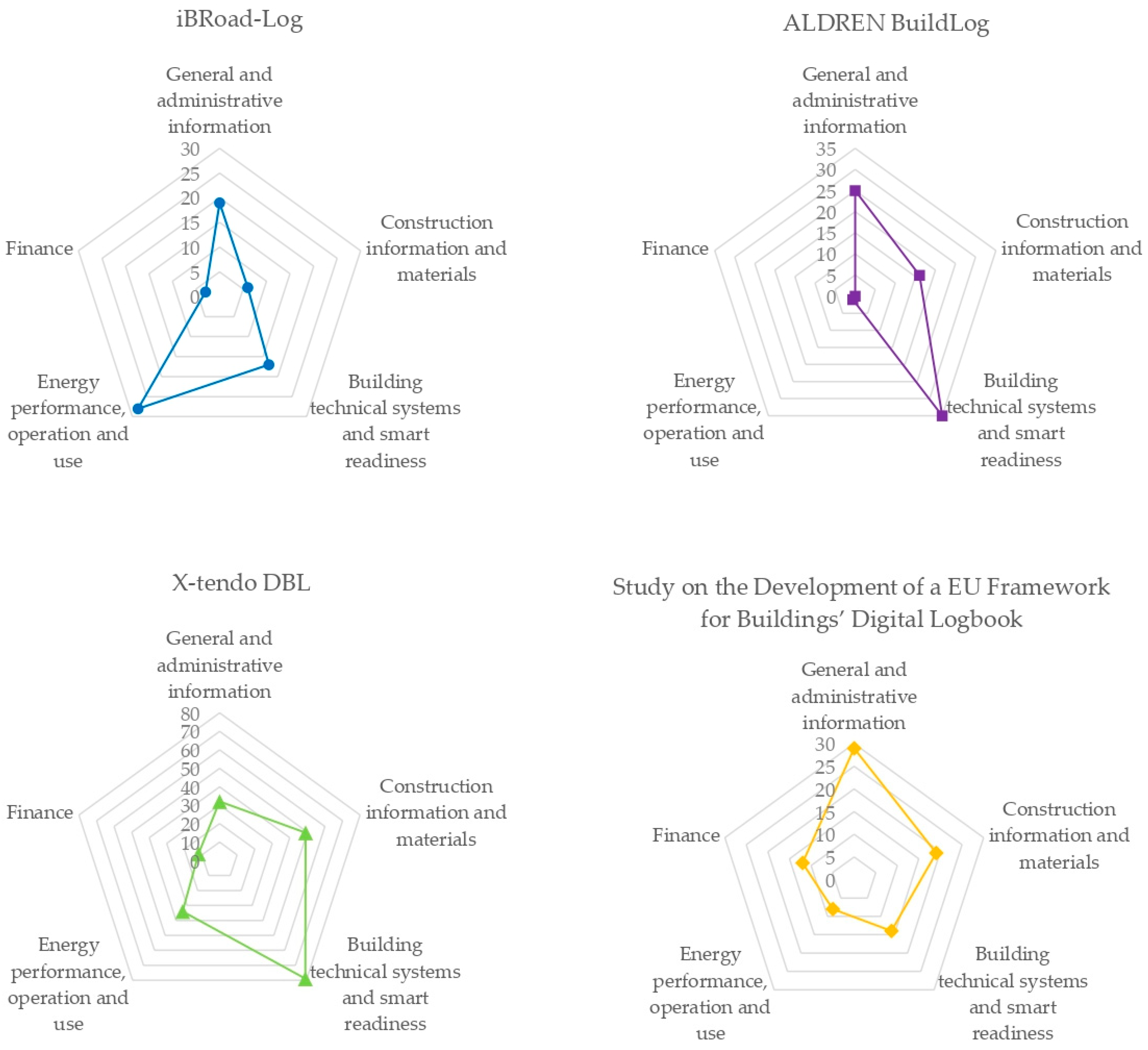 Energies 15 01994 g001 550