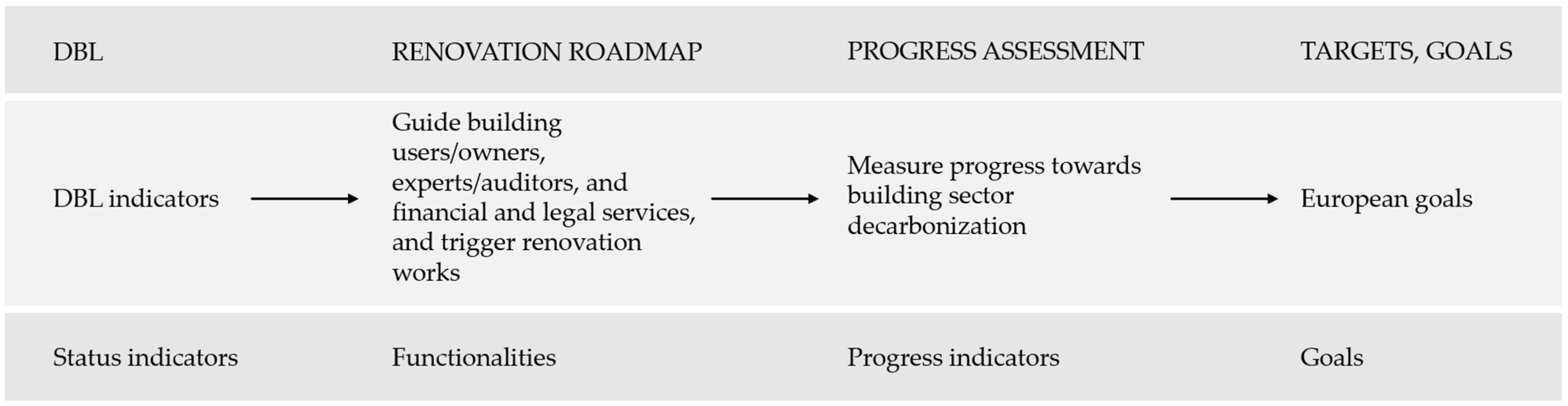 Energies 15 01994 g002 550