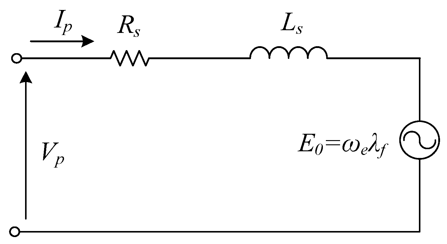 Energies 15 01995 g002 550