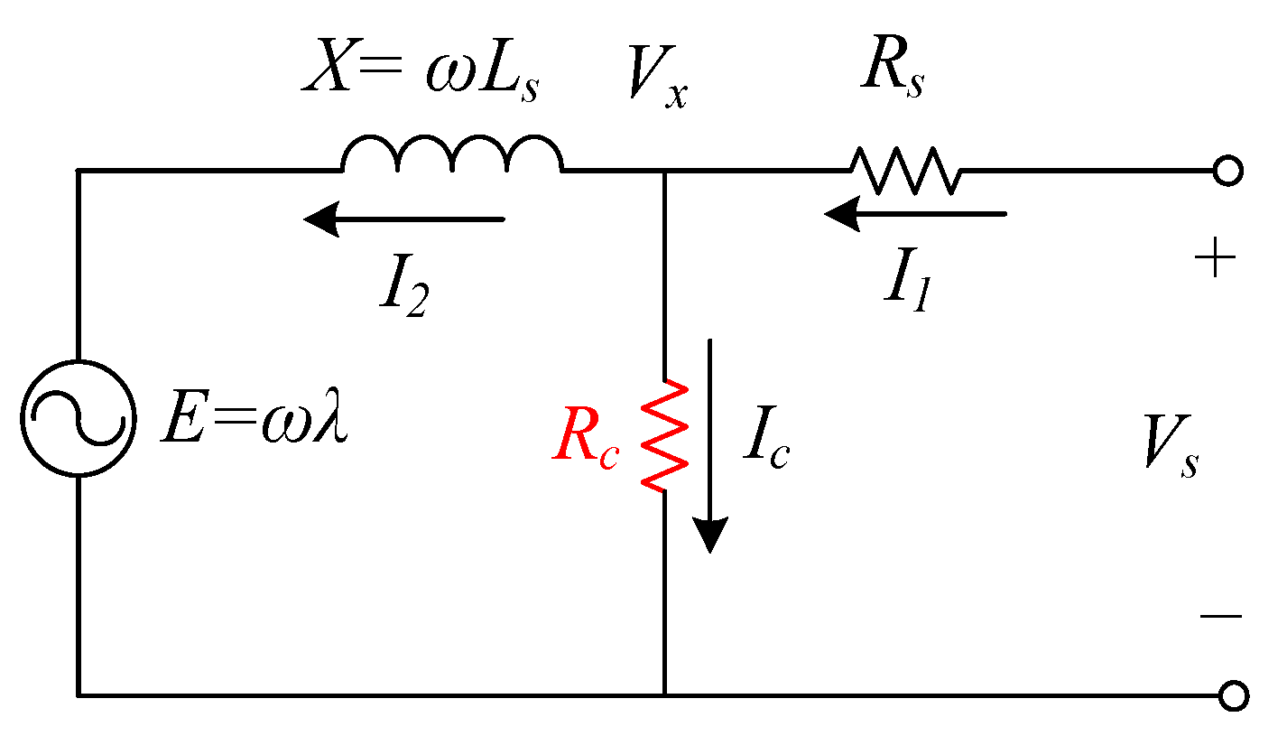Energies 15 01995 g005 550