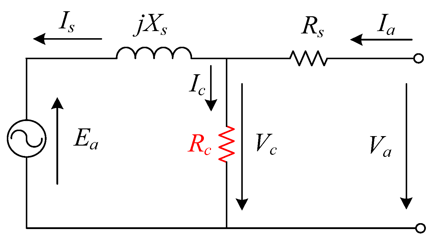 Energies 15 01995 g006 550