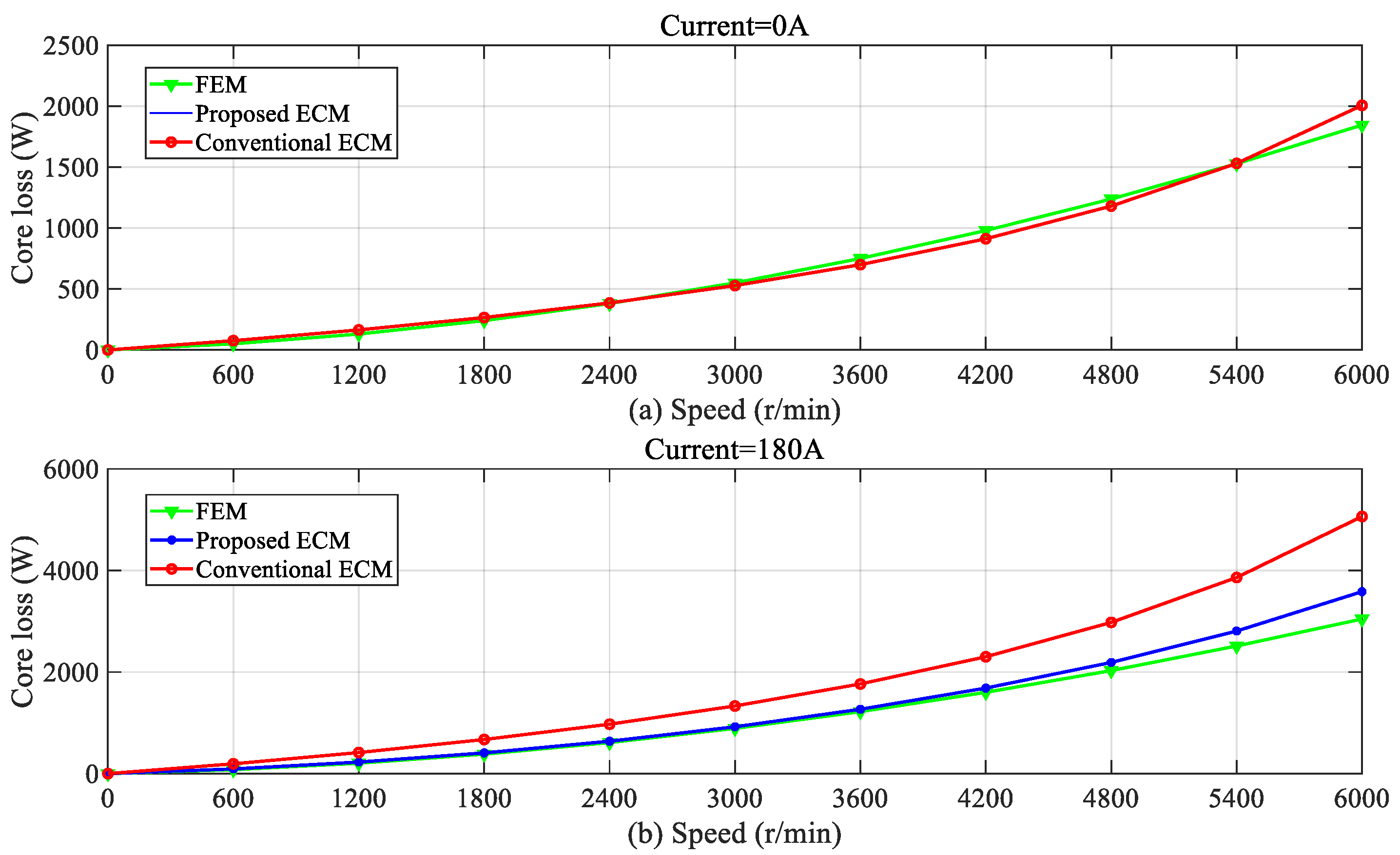 Energies 15 01995 g018 550