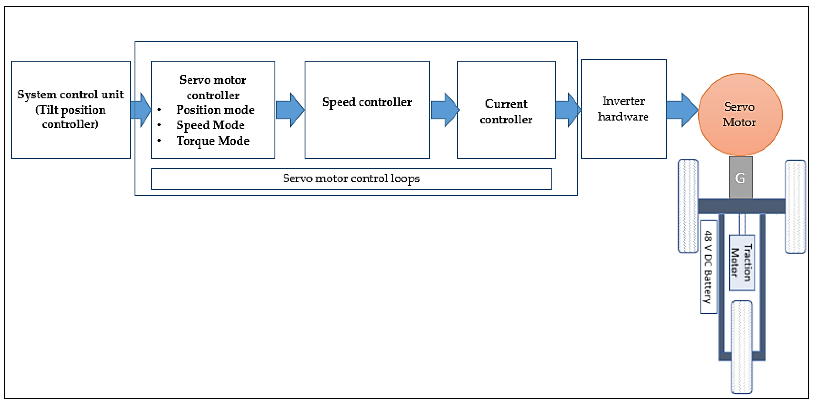 Energies 15 01996 g003