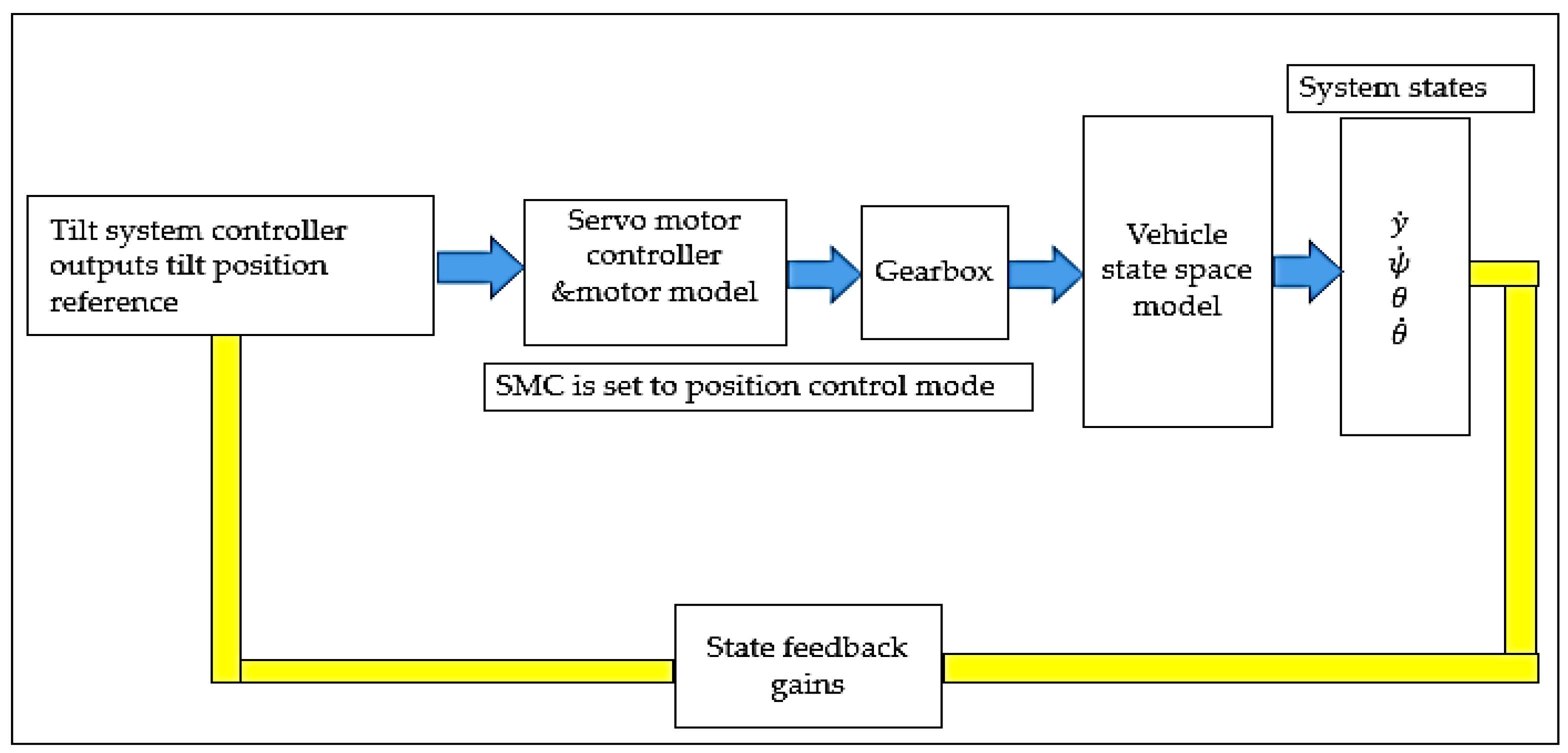 Energies 15 01996 g005