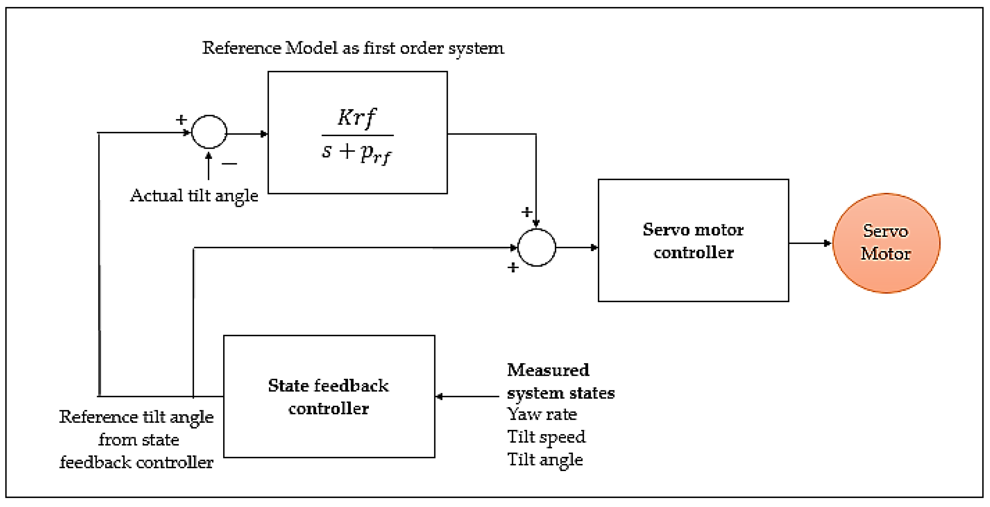 Energies 15 01996 g006