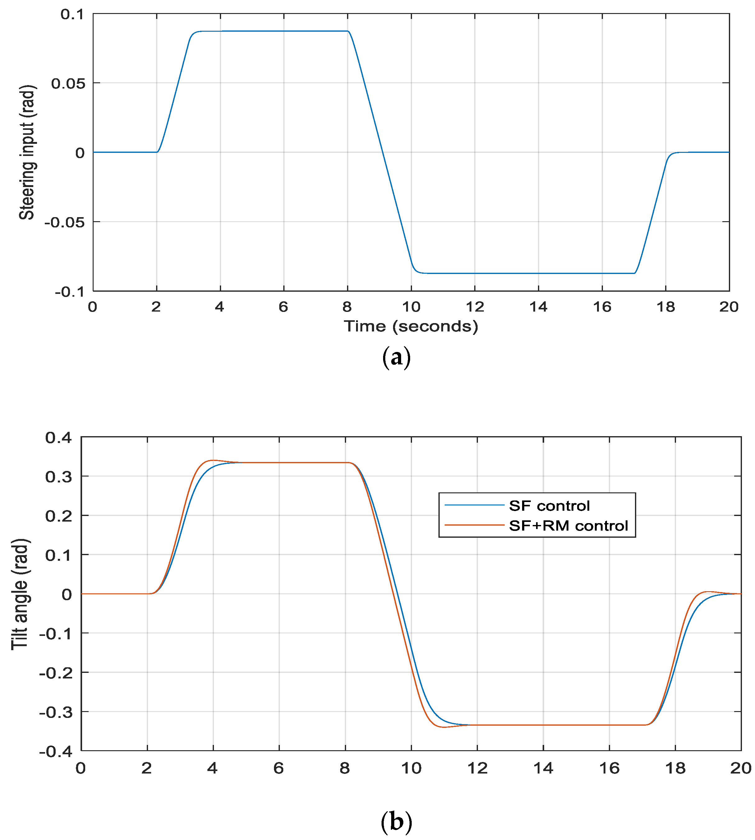 Energies 15 01996 g008a