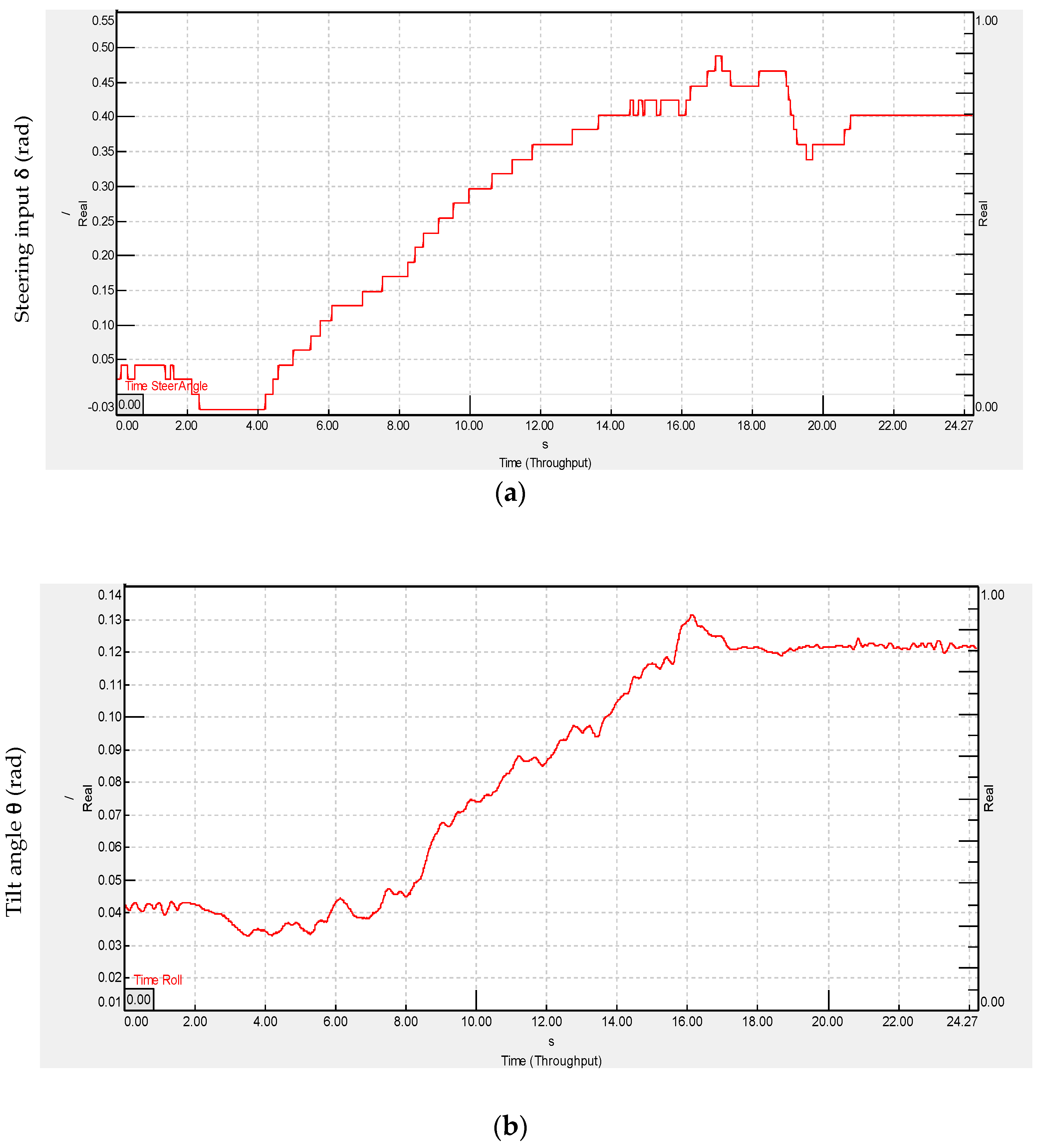 Energies 15 01996 g010a