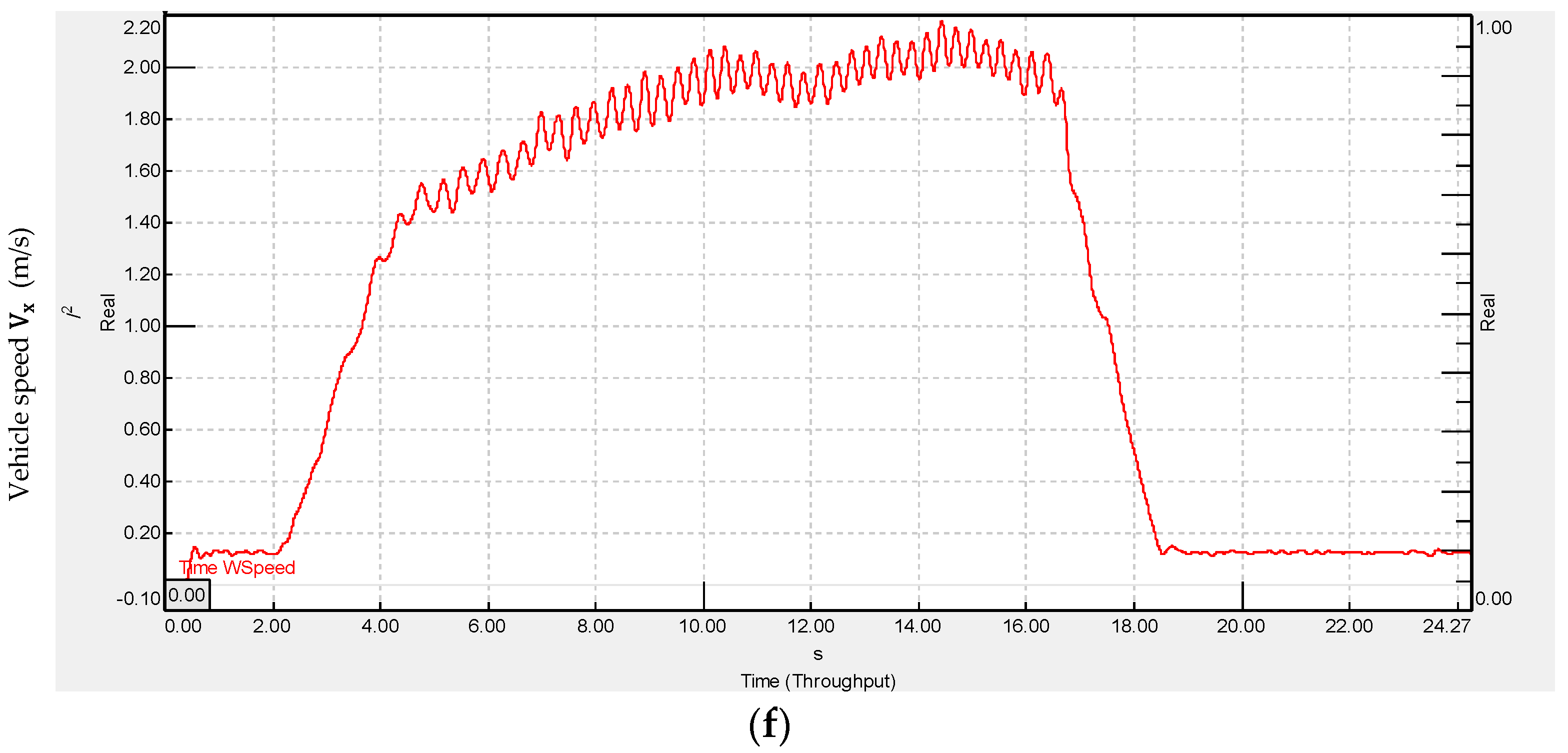 Energies 15 01996 g010c