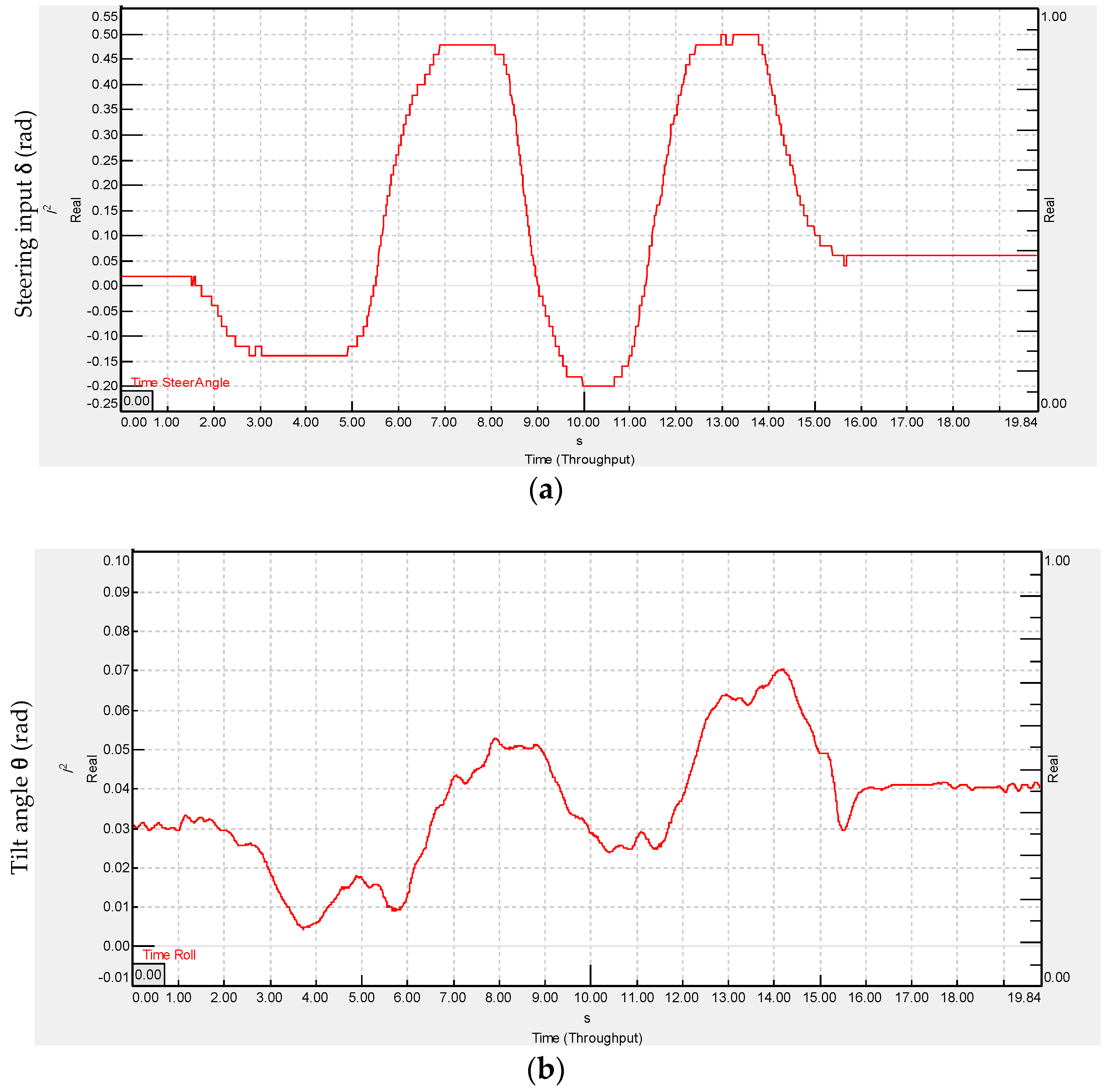 Energies 15 01996 g011a