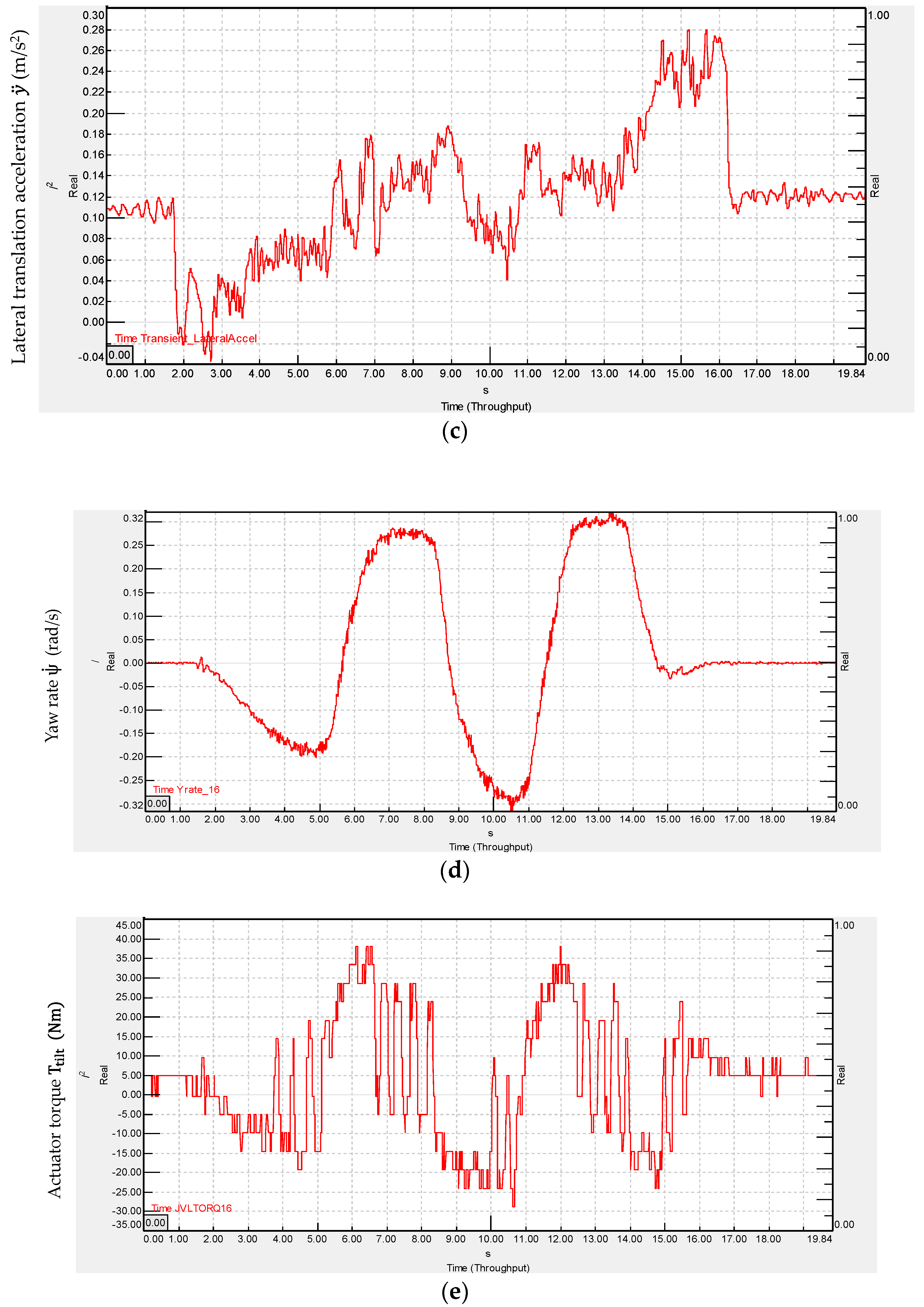 Energies 15 01996 g011b