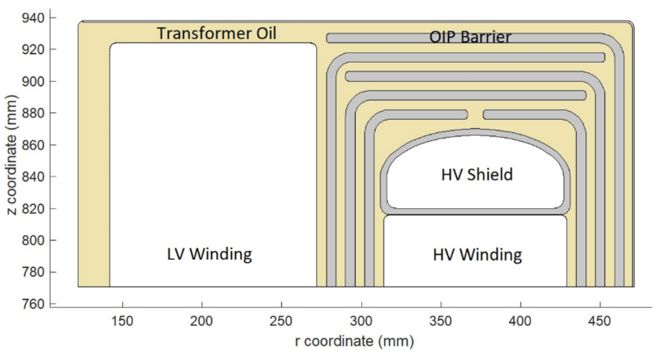 Energies 15 01998 g006