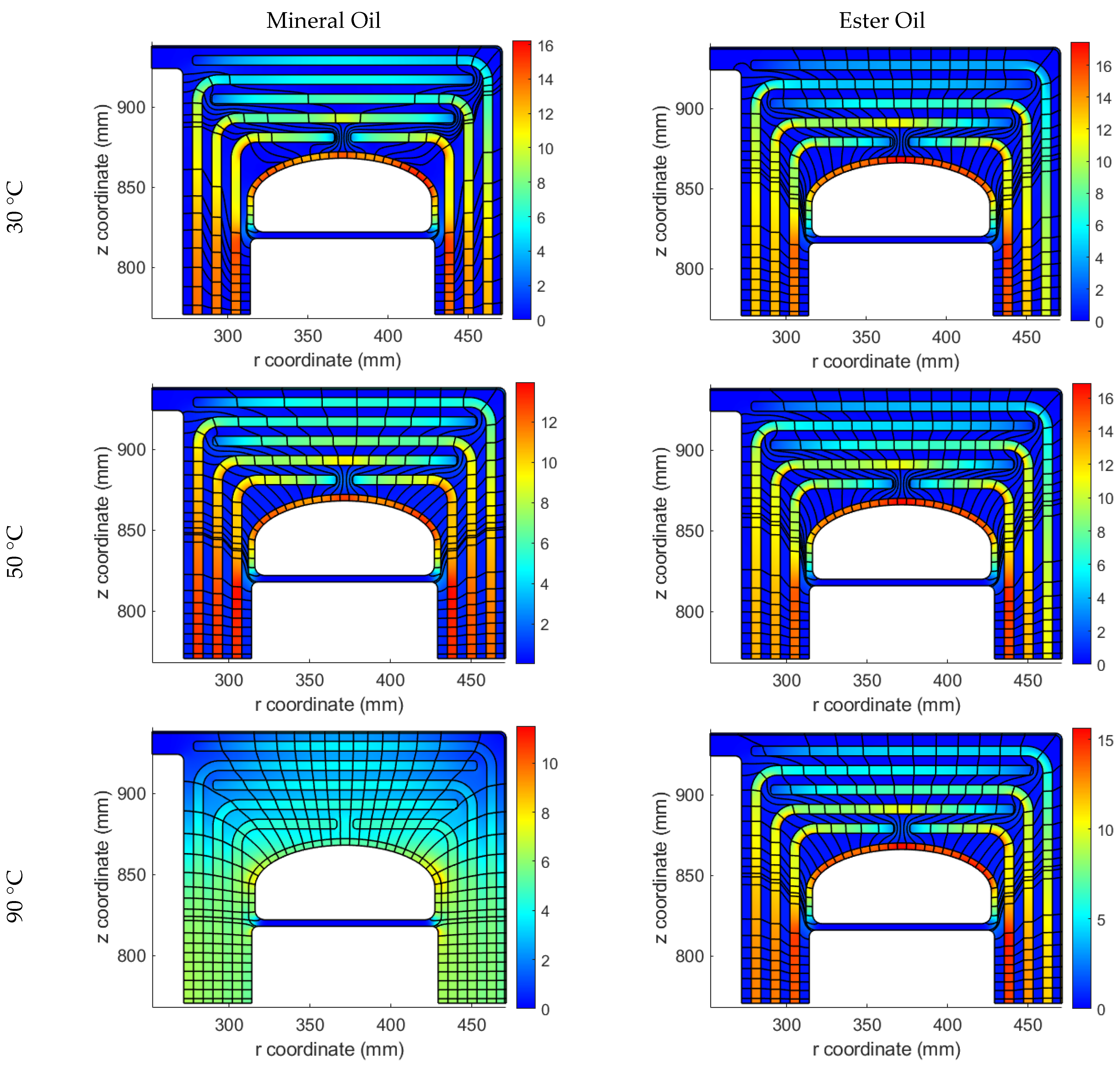 Energies 15 01998 g008