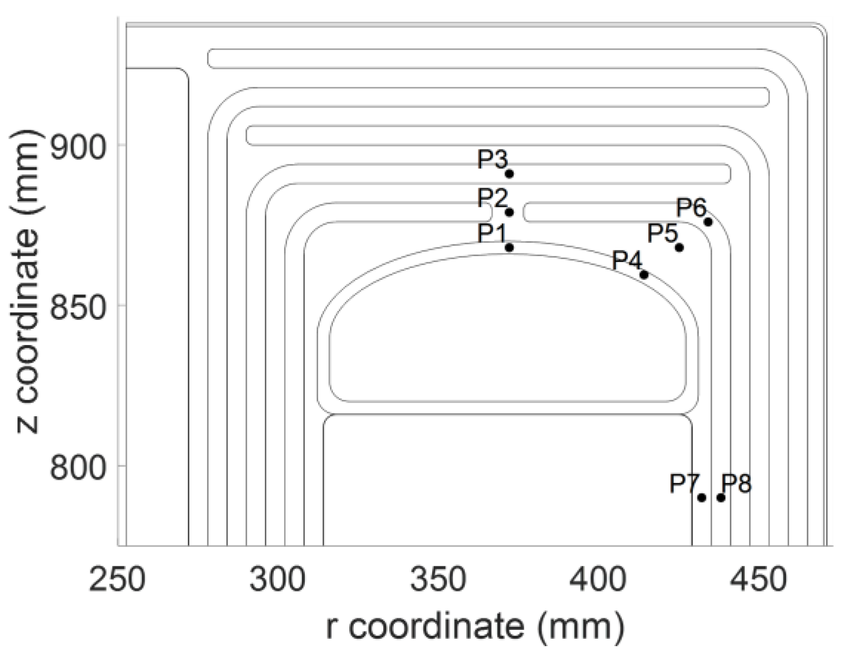 Energies 15 01998 g009