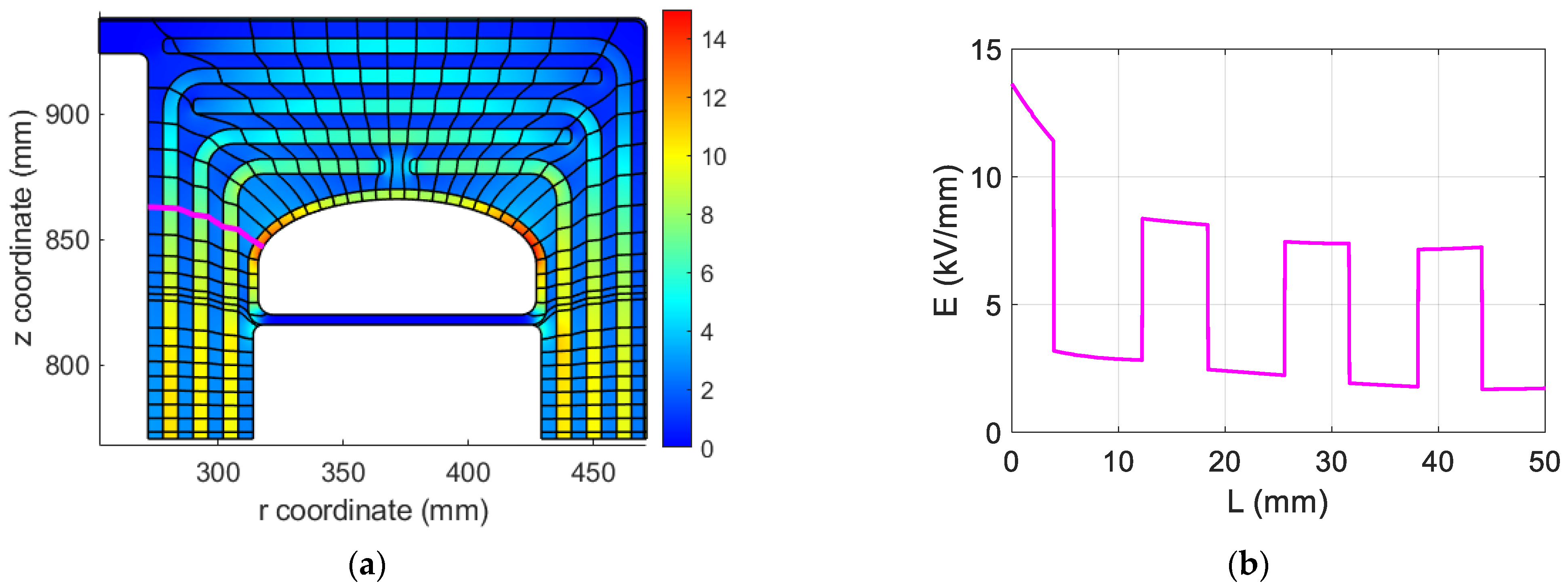 Energies 15 01998 g011