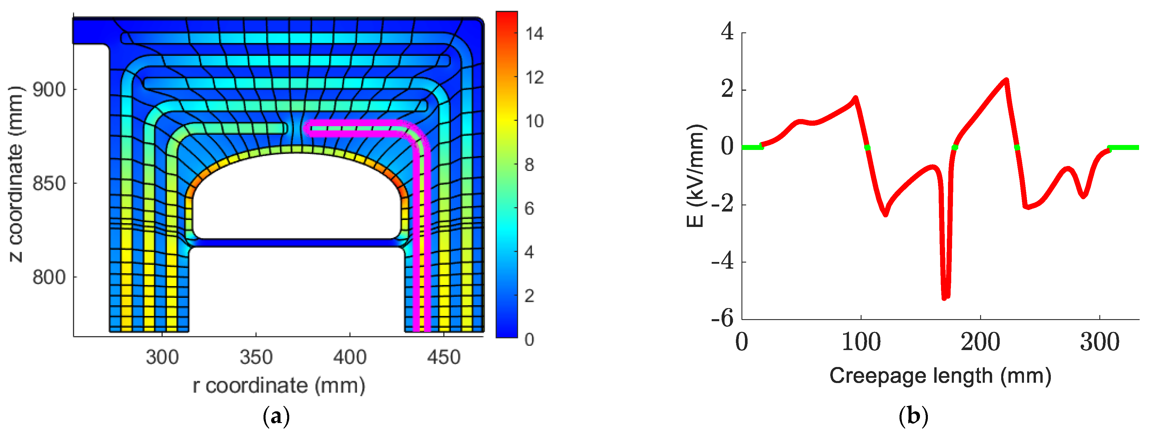 Energies 15 01998 g012