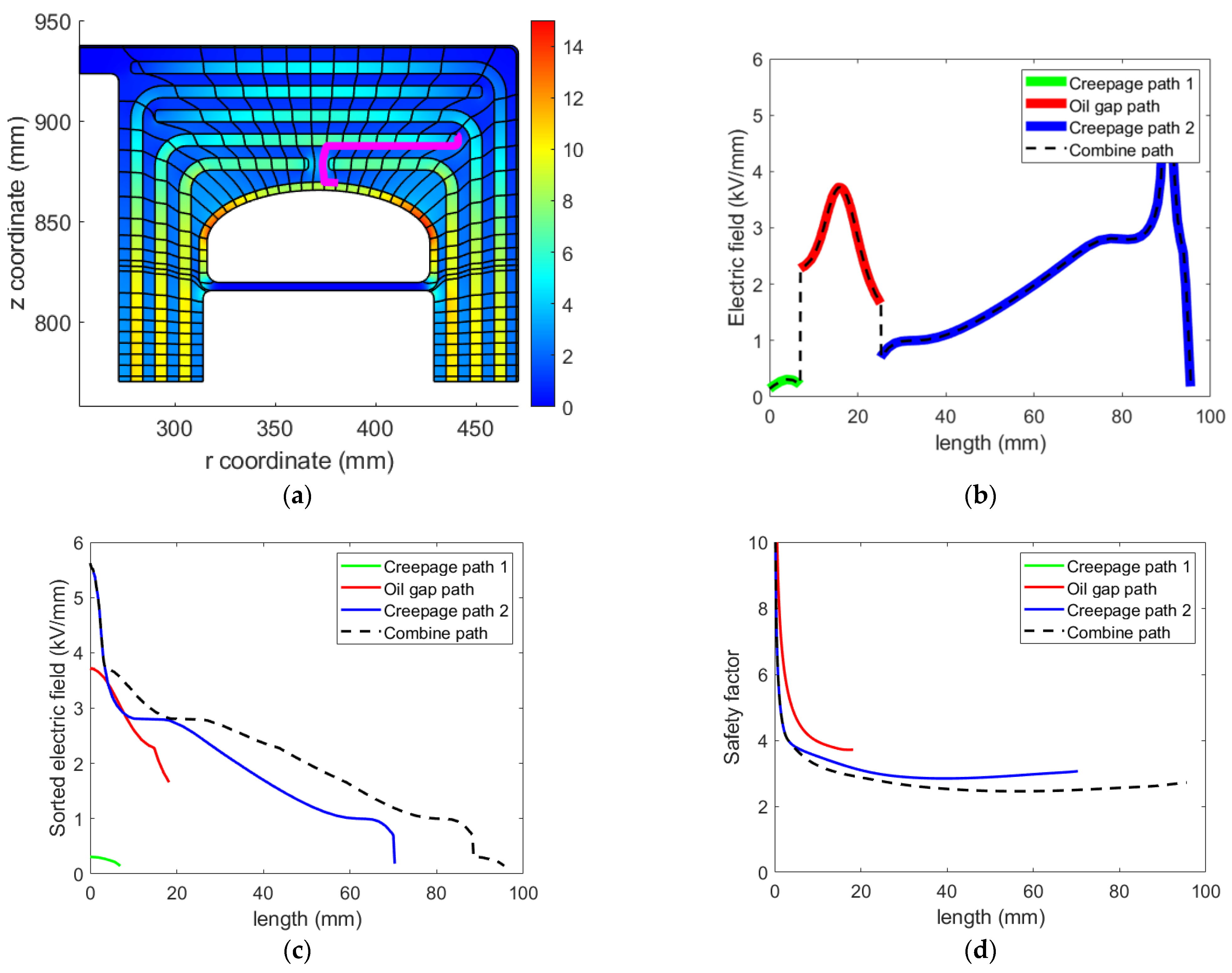 Energies 15 01998 g014