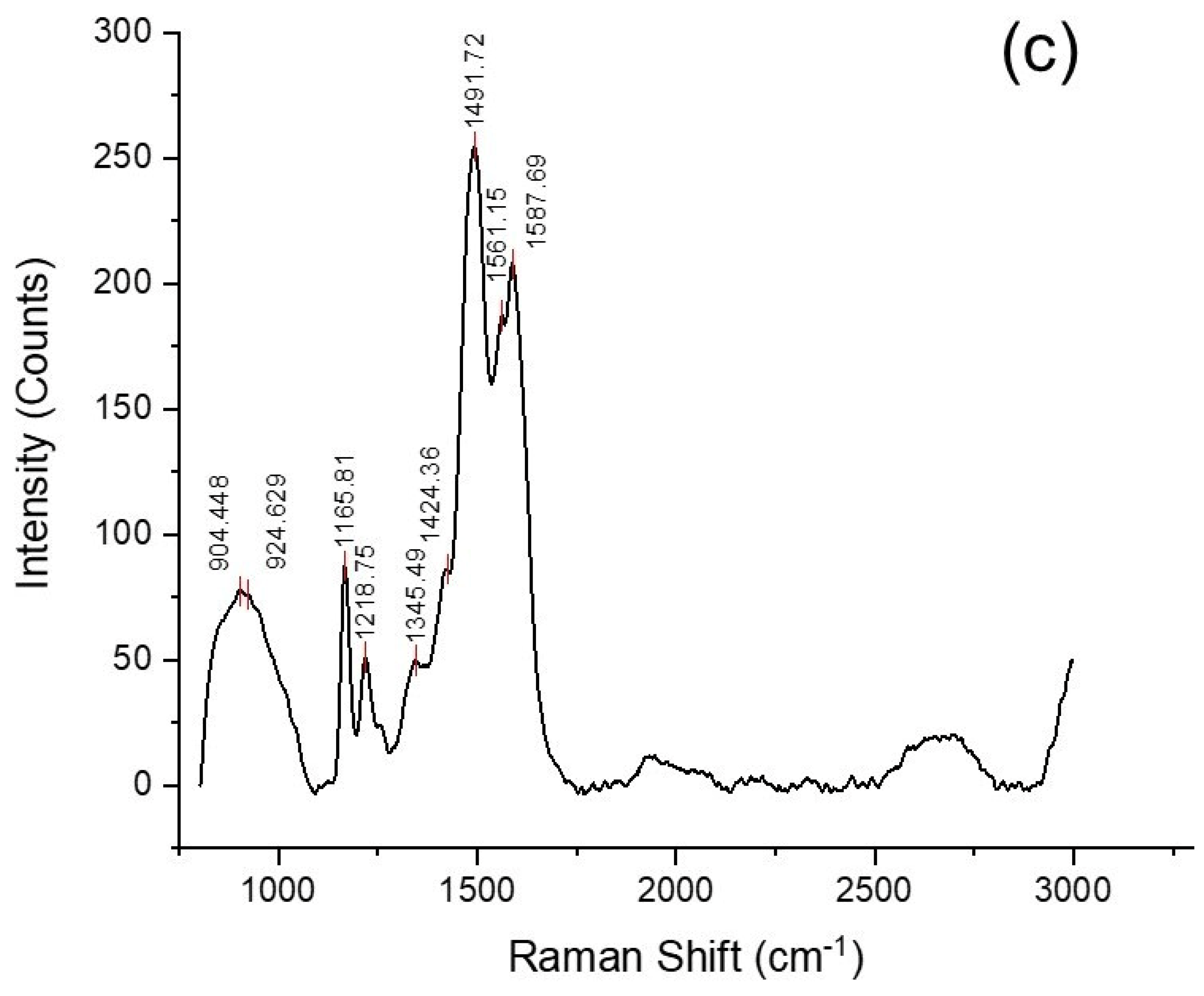Energies 15 02001 g002b