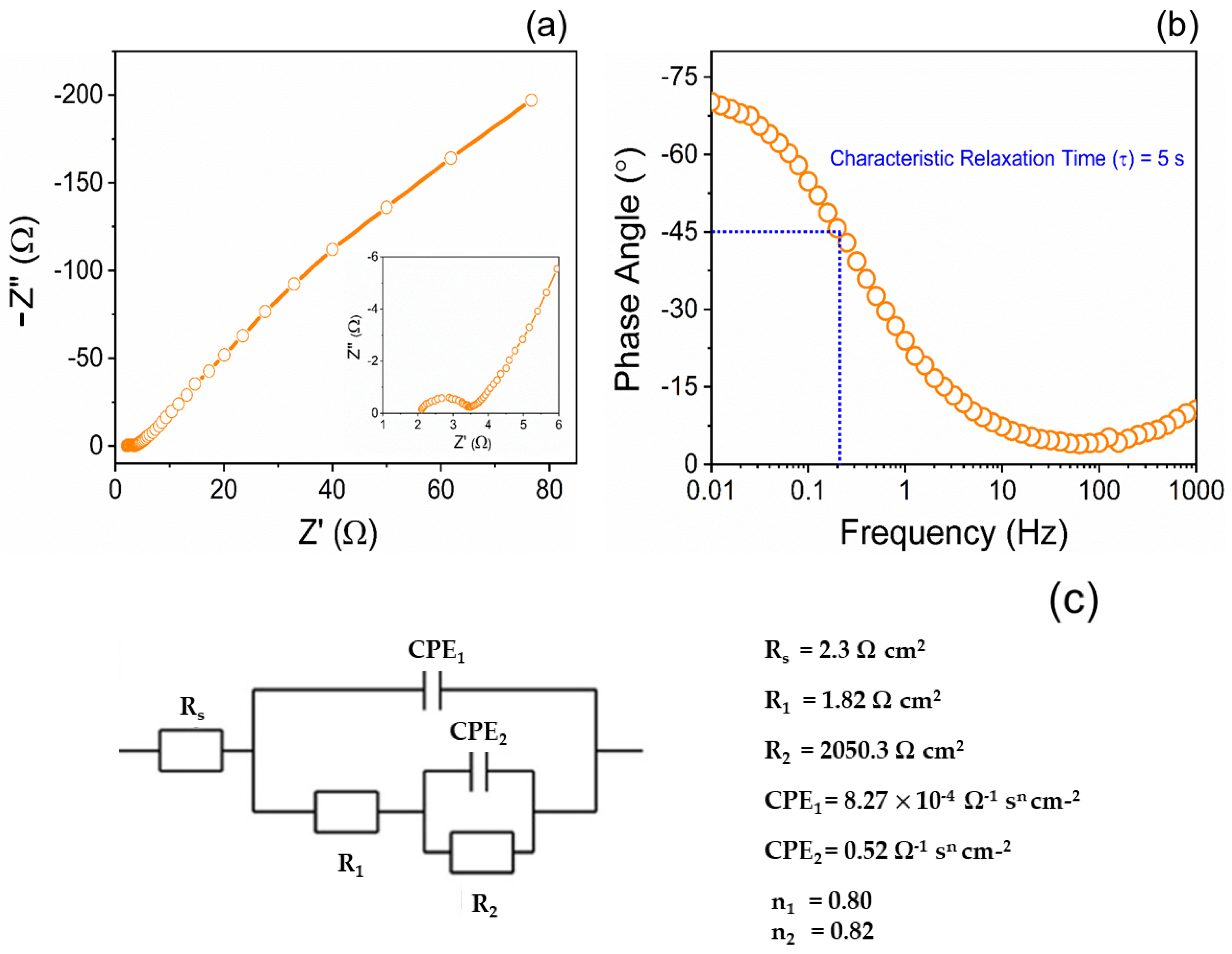 Energies 15 02001 g005