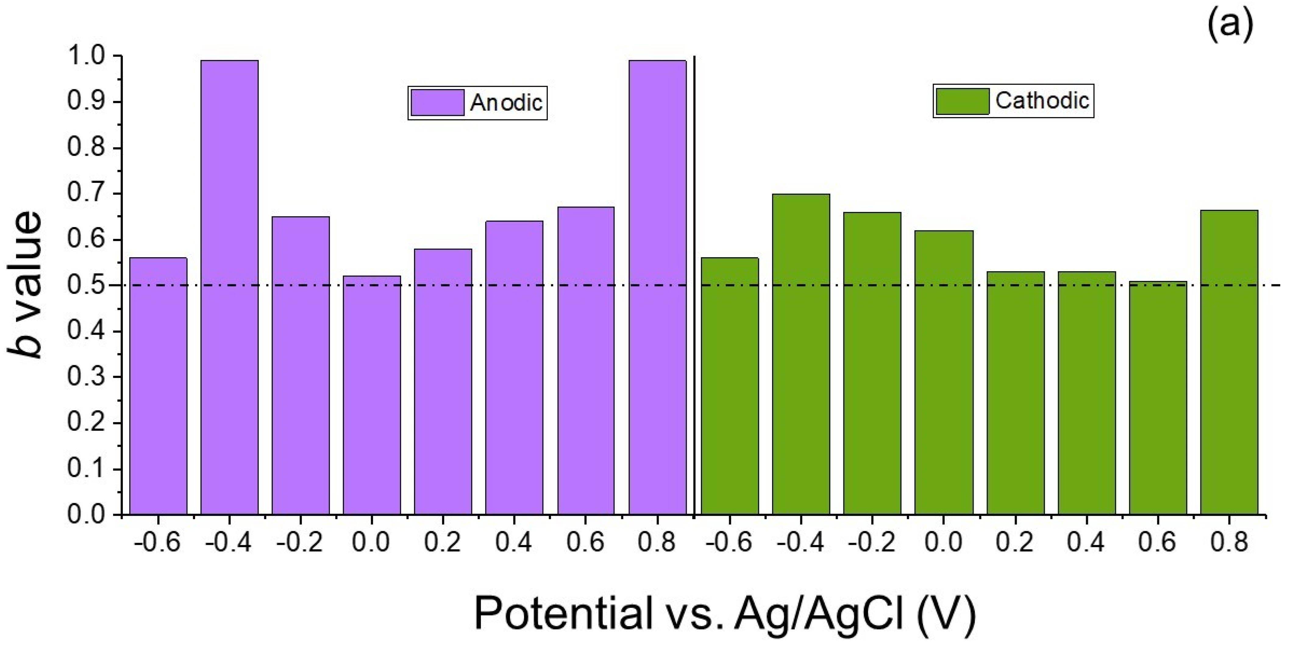 Energies 15 02001 g012a