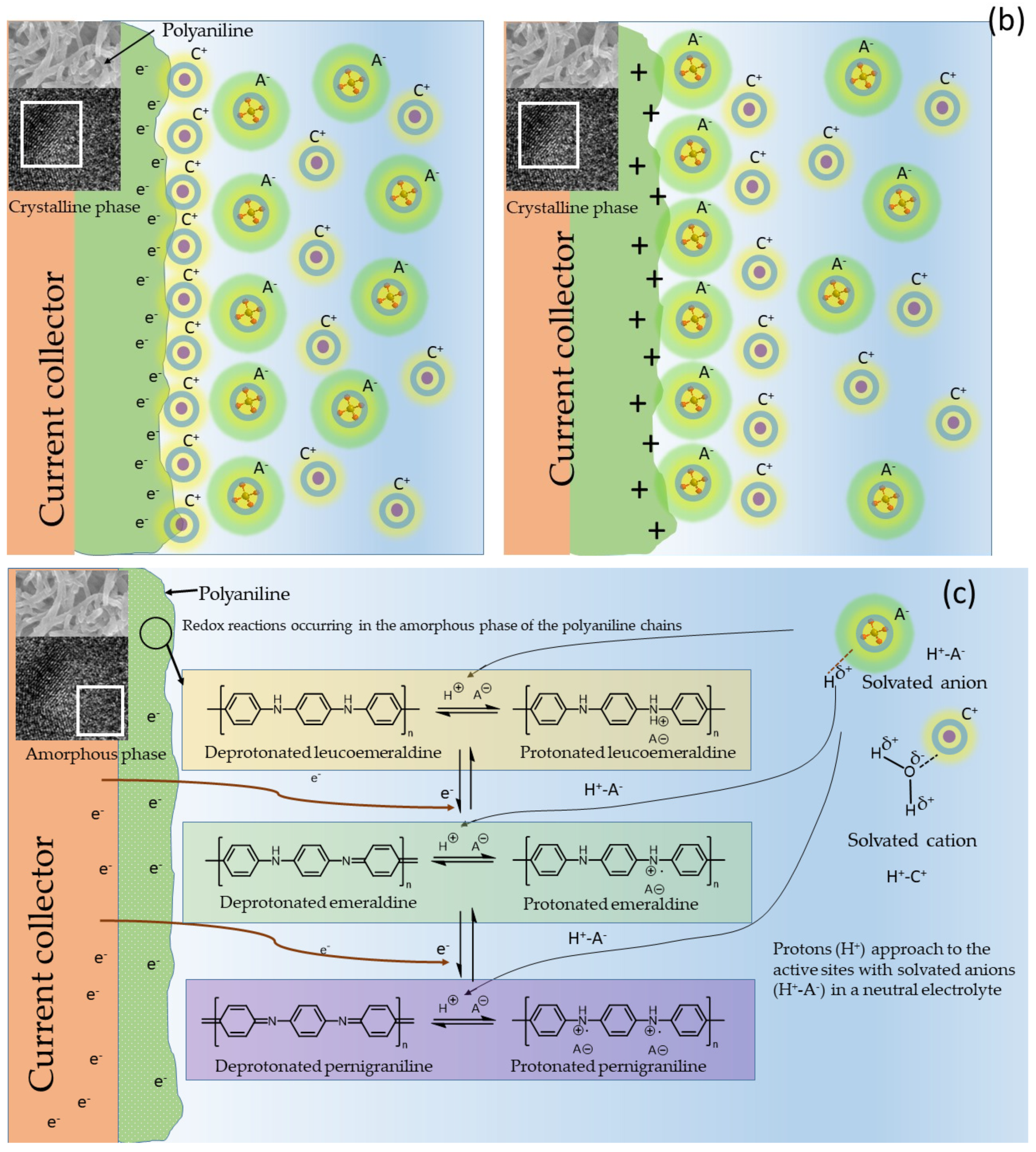 Energies 15 02001 g014b