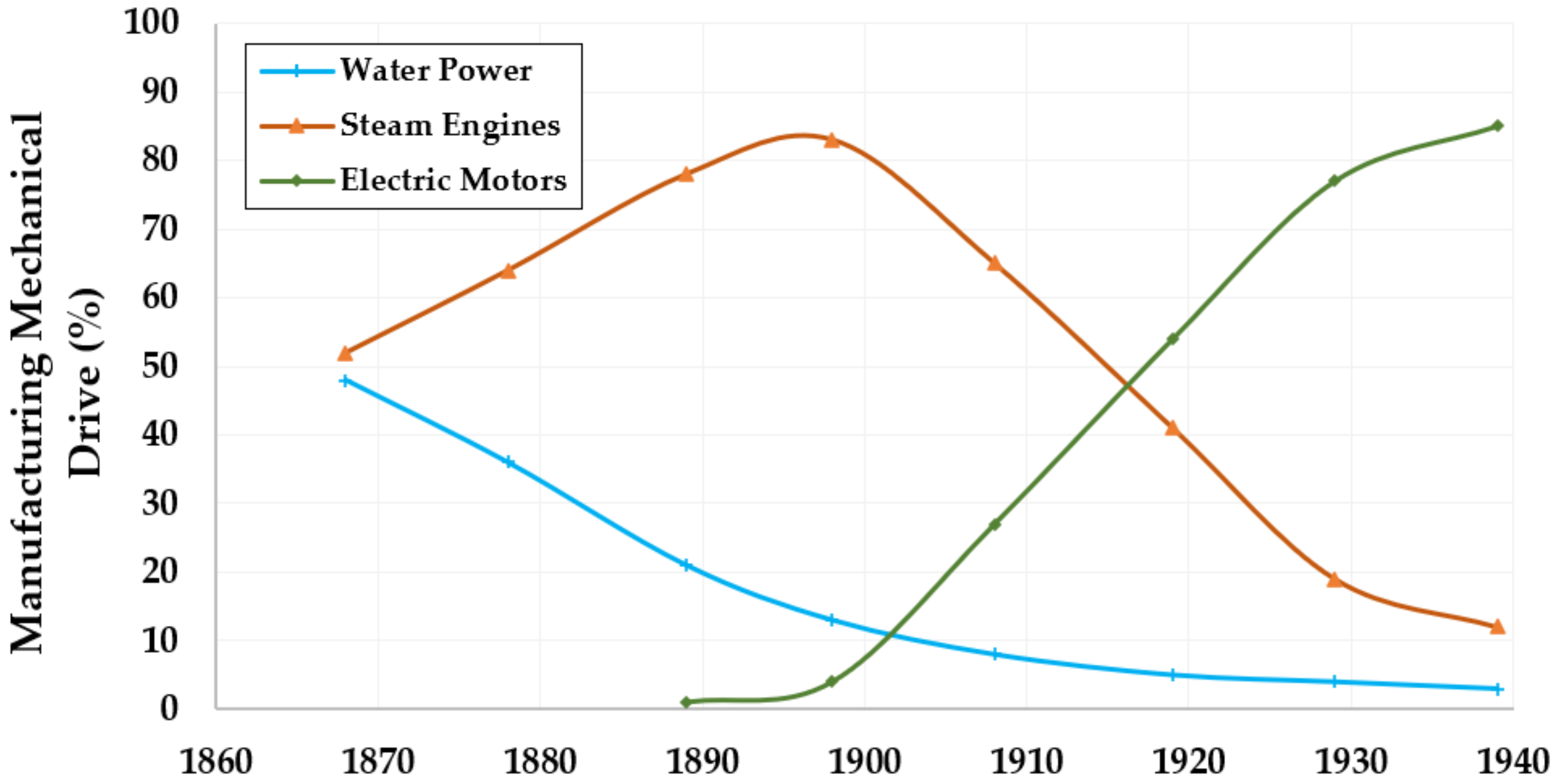 The Fundamentals of Electric Motors - Studying Engineer