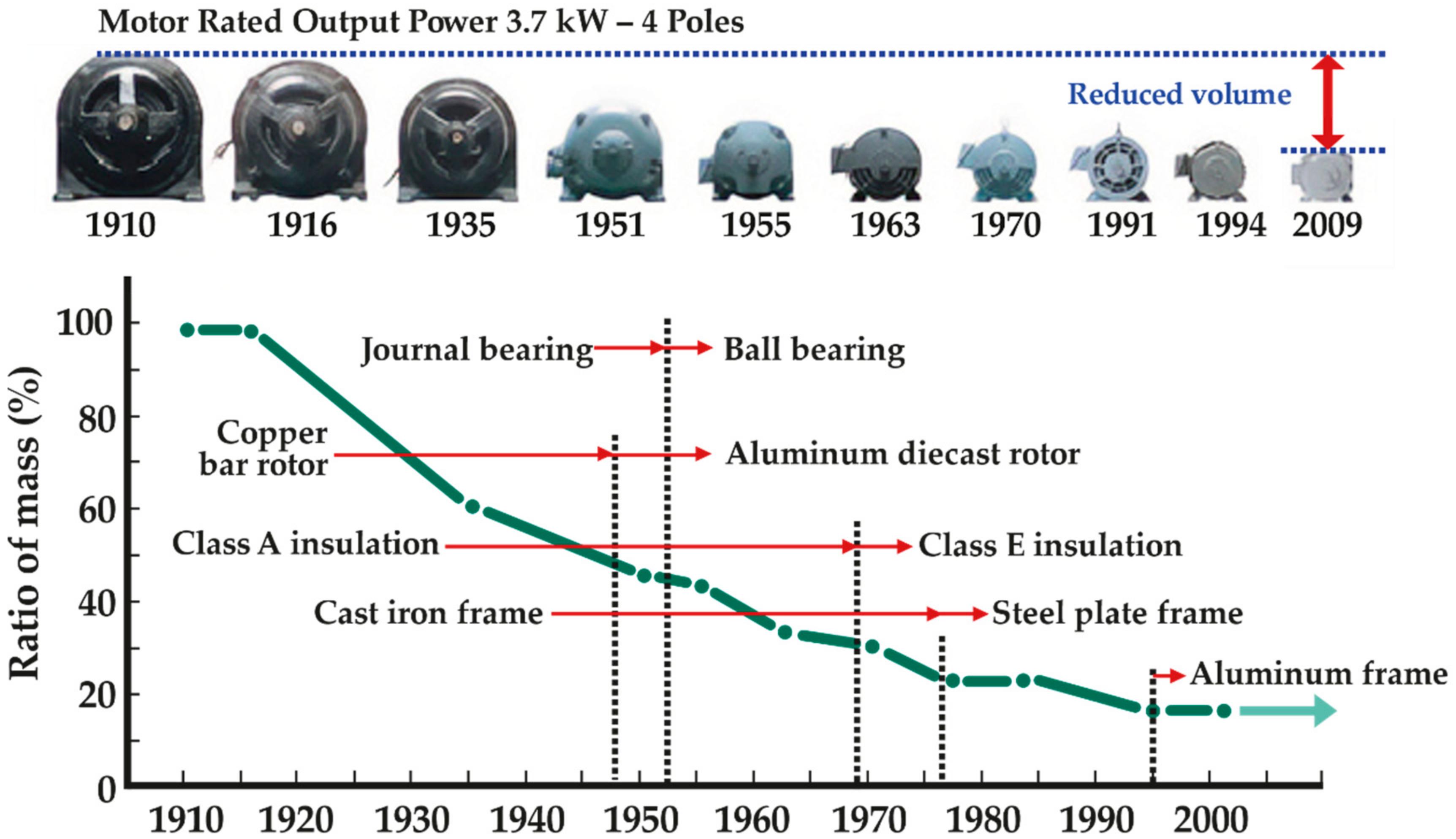 Energies 15 02002 g008