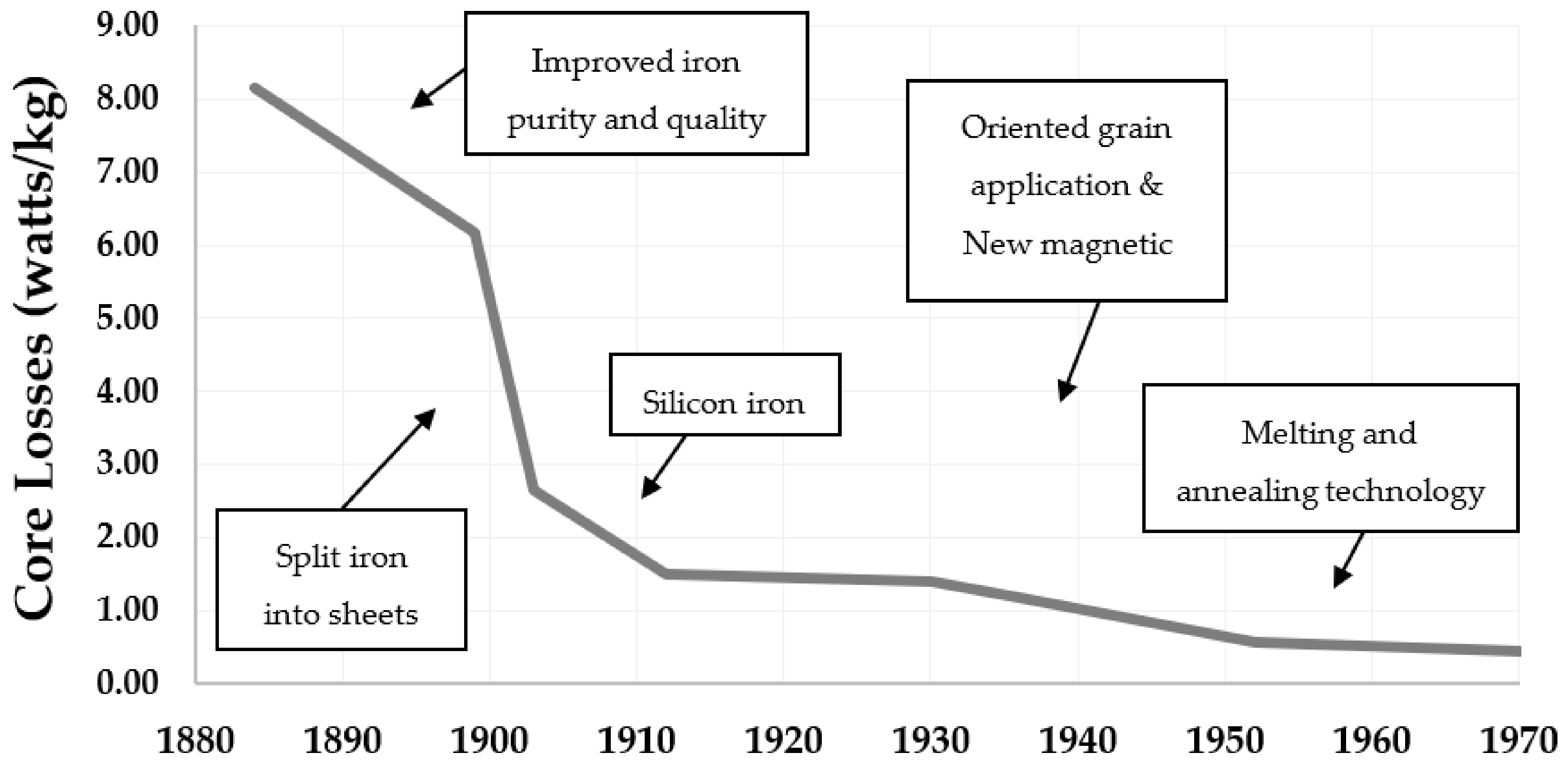 Energies 15 02002 g010