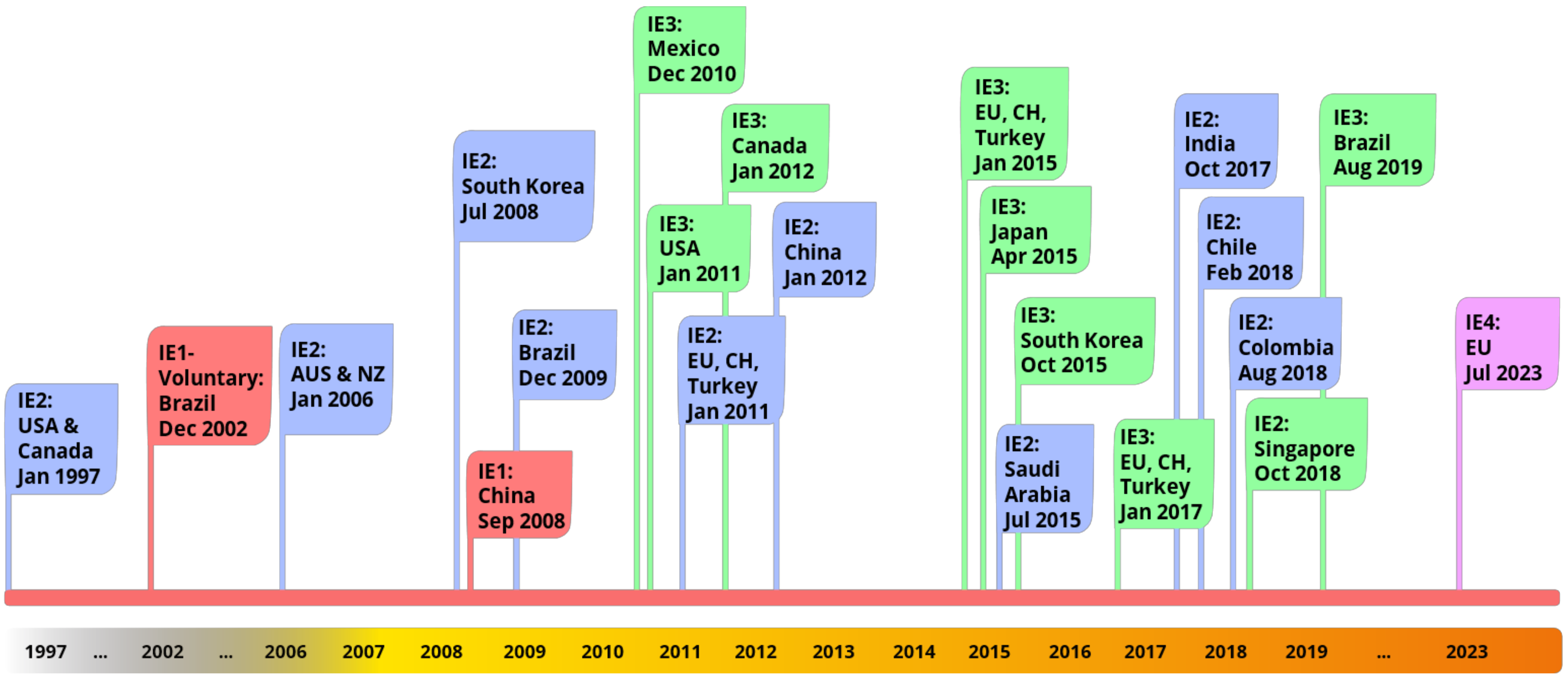 Energies 15 02002 g020