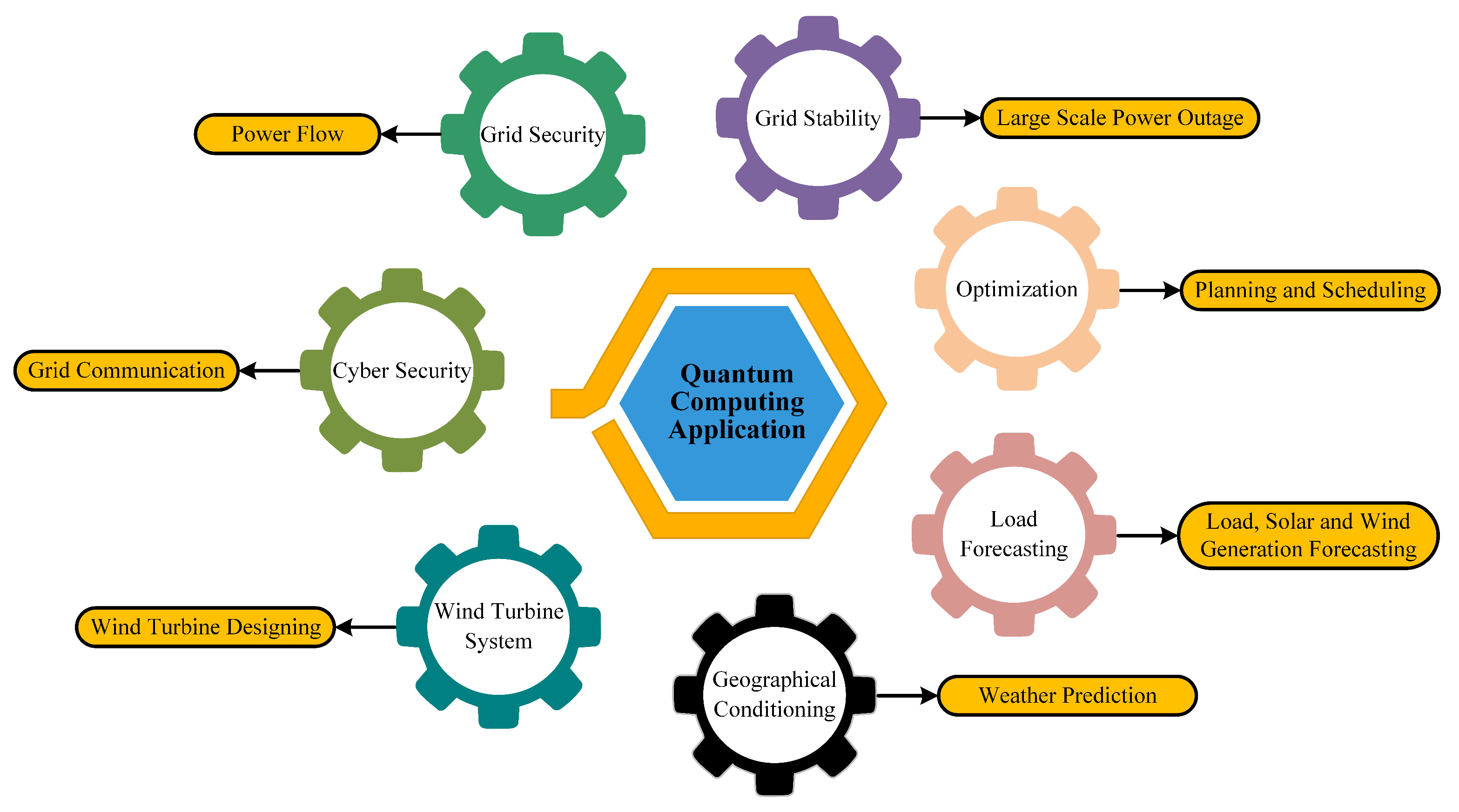 Smart Grid, Demand Response and Optimization: A Critical Review of  Computational Methods