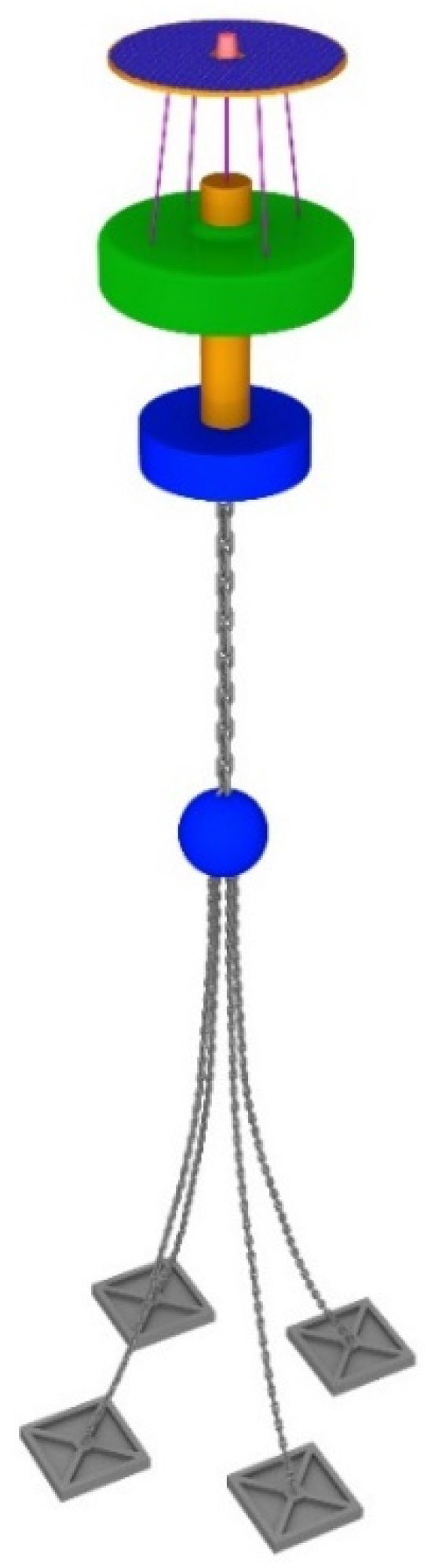 Energies 15 02005 g002 550