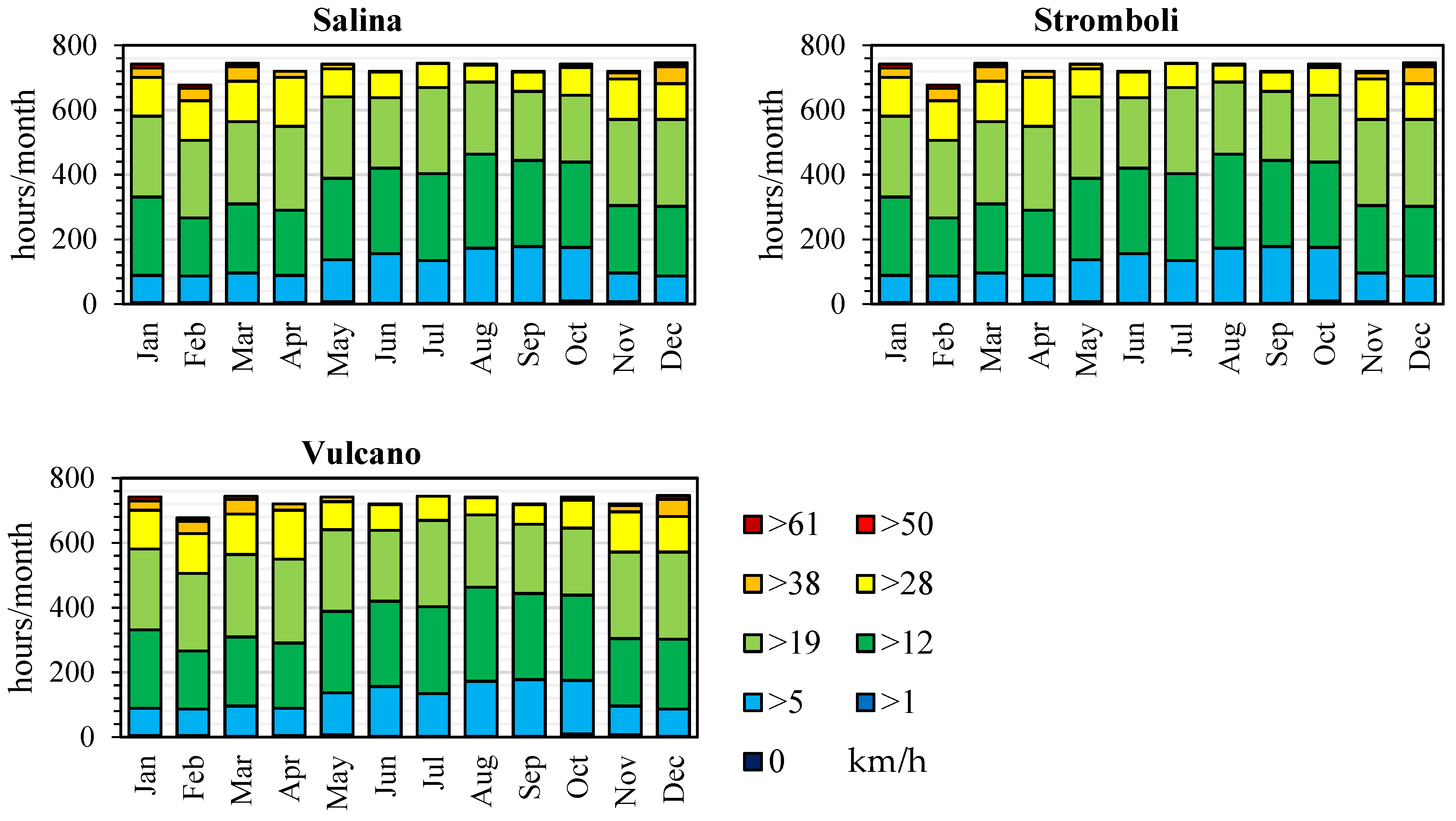 Energies 15 02005 g0a2b 550
