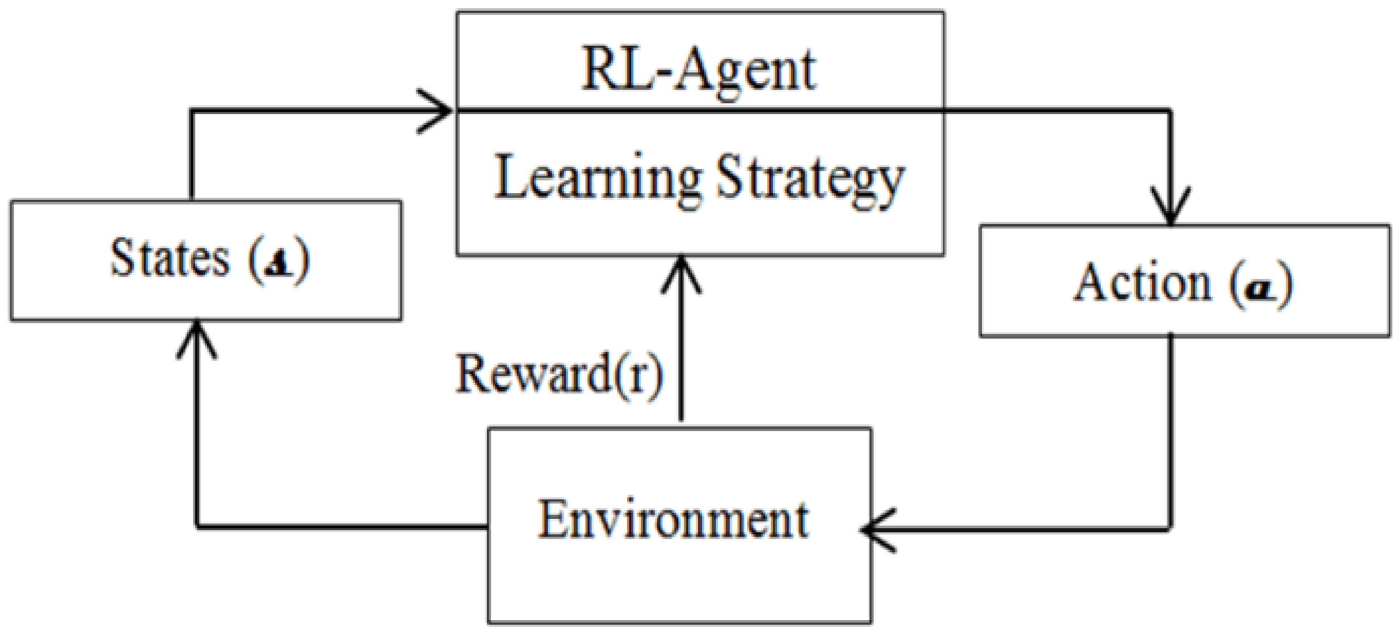 Energies 15 02006 g001 550