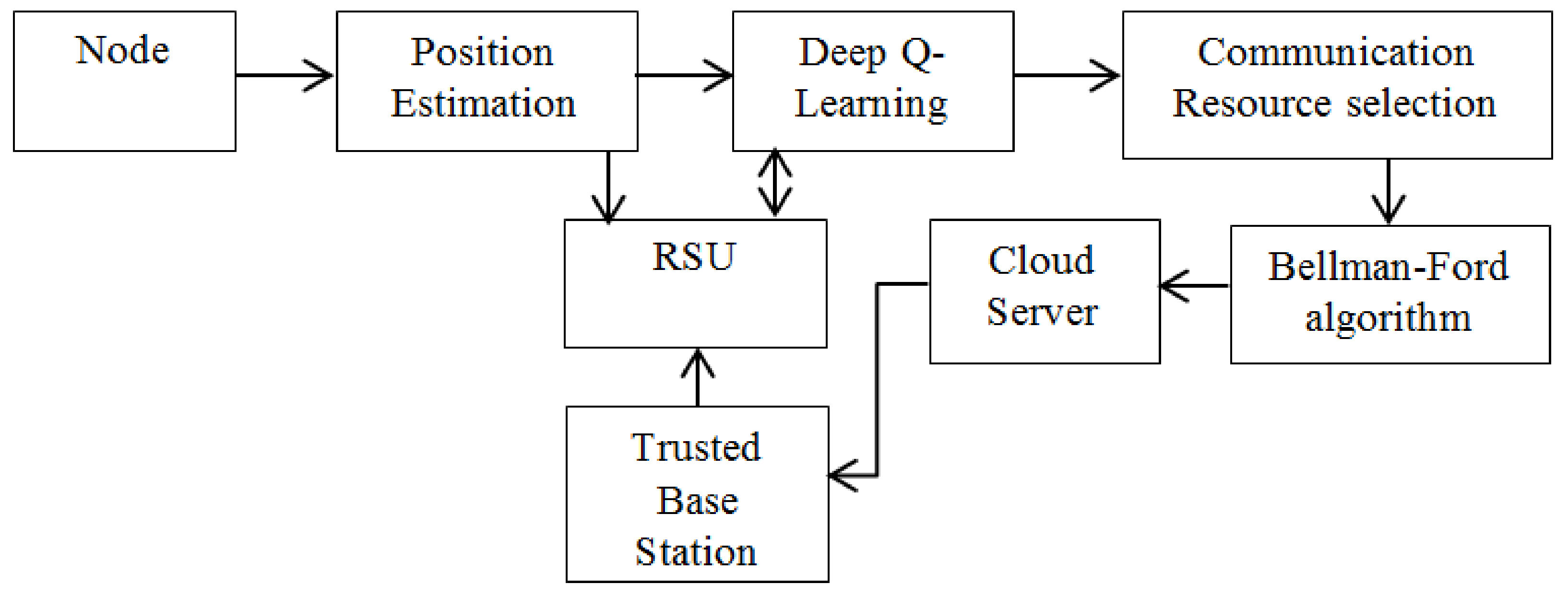 Energies 15 02006 g005 550
