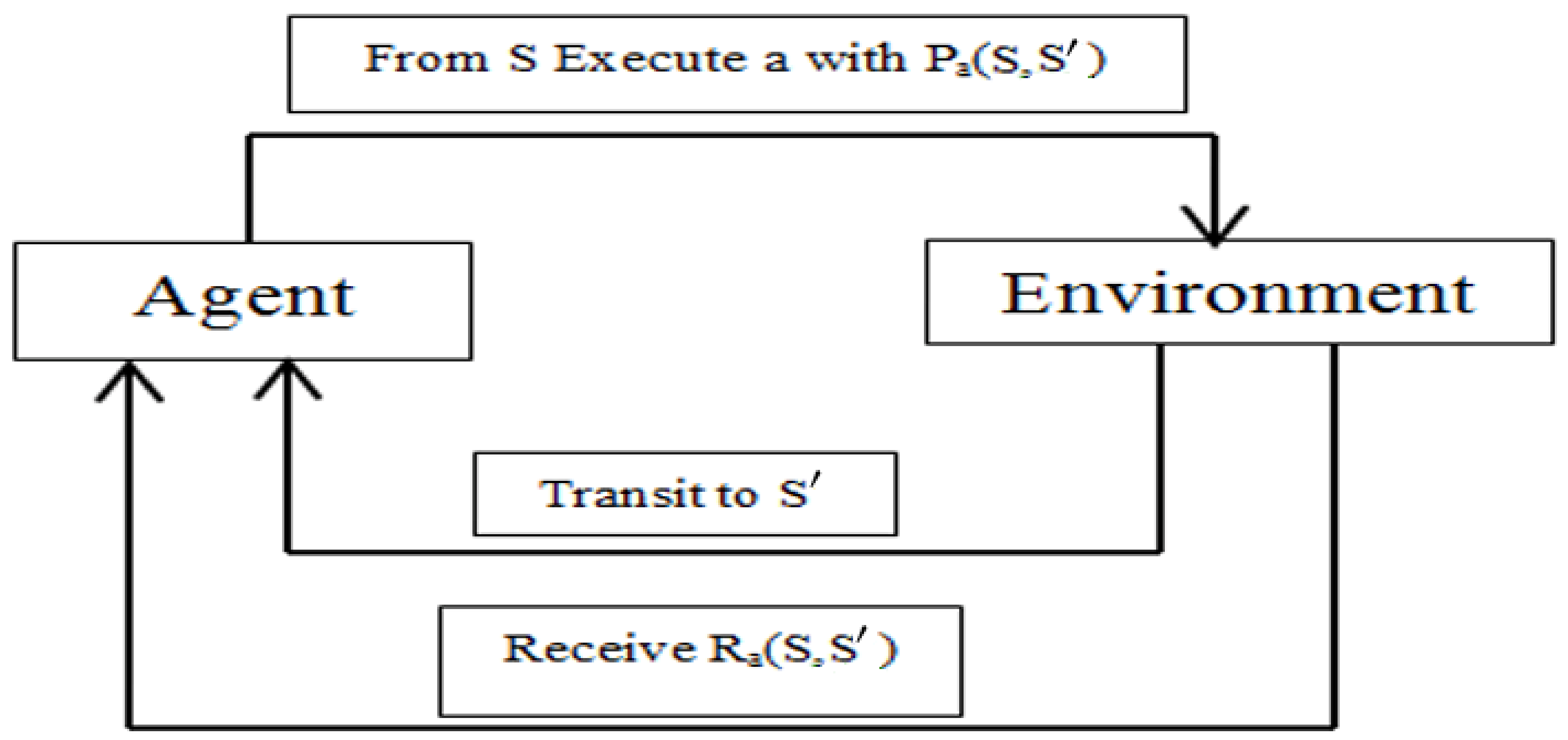 Energies 15 02006 g007 550