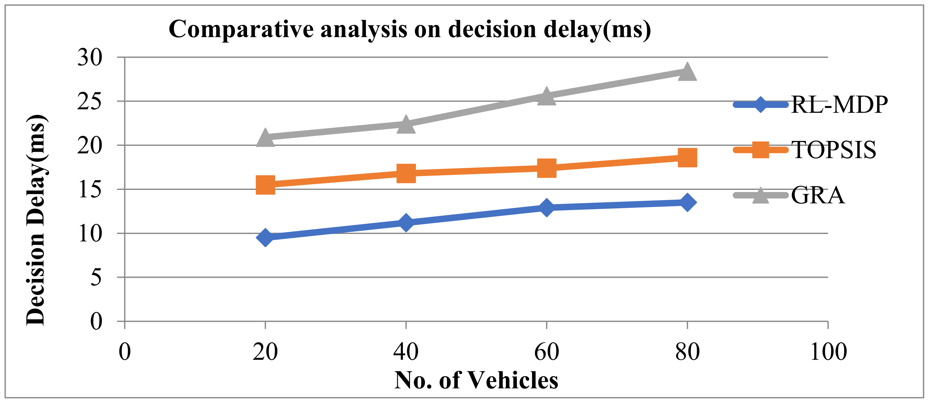 Energies 15 02006 g009 550