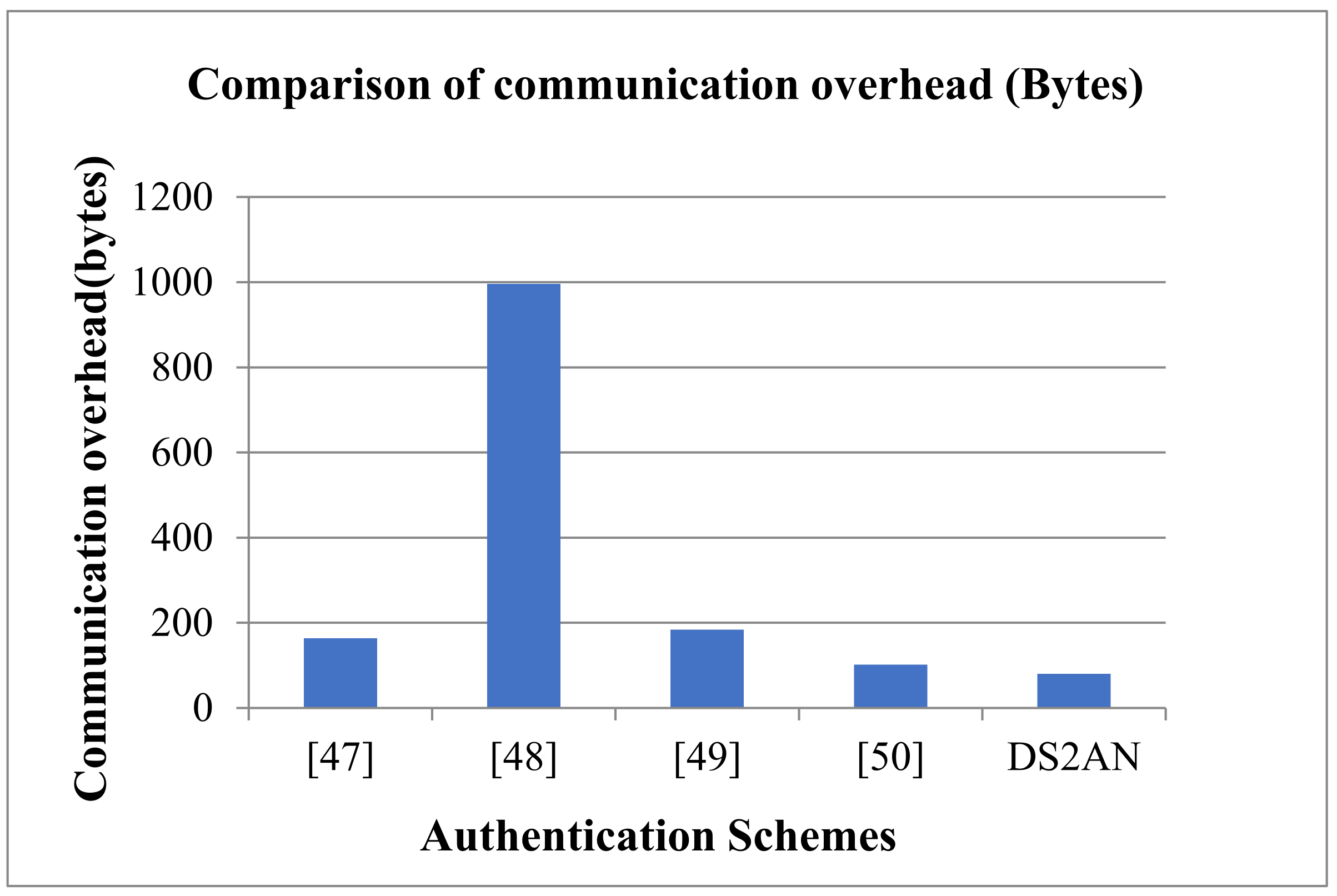 Energies 15 02006 g012 550