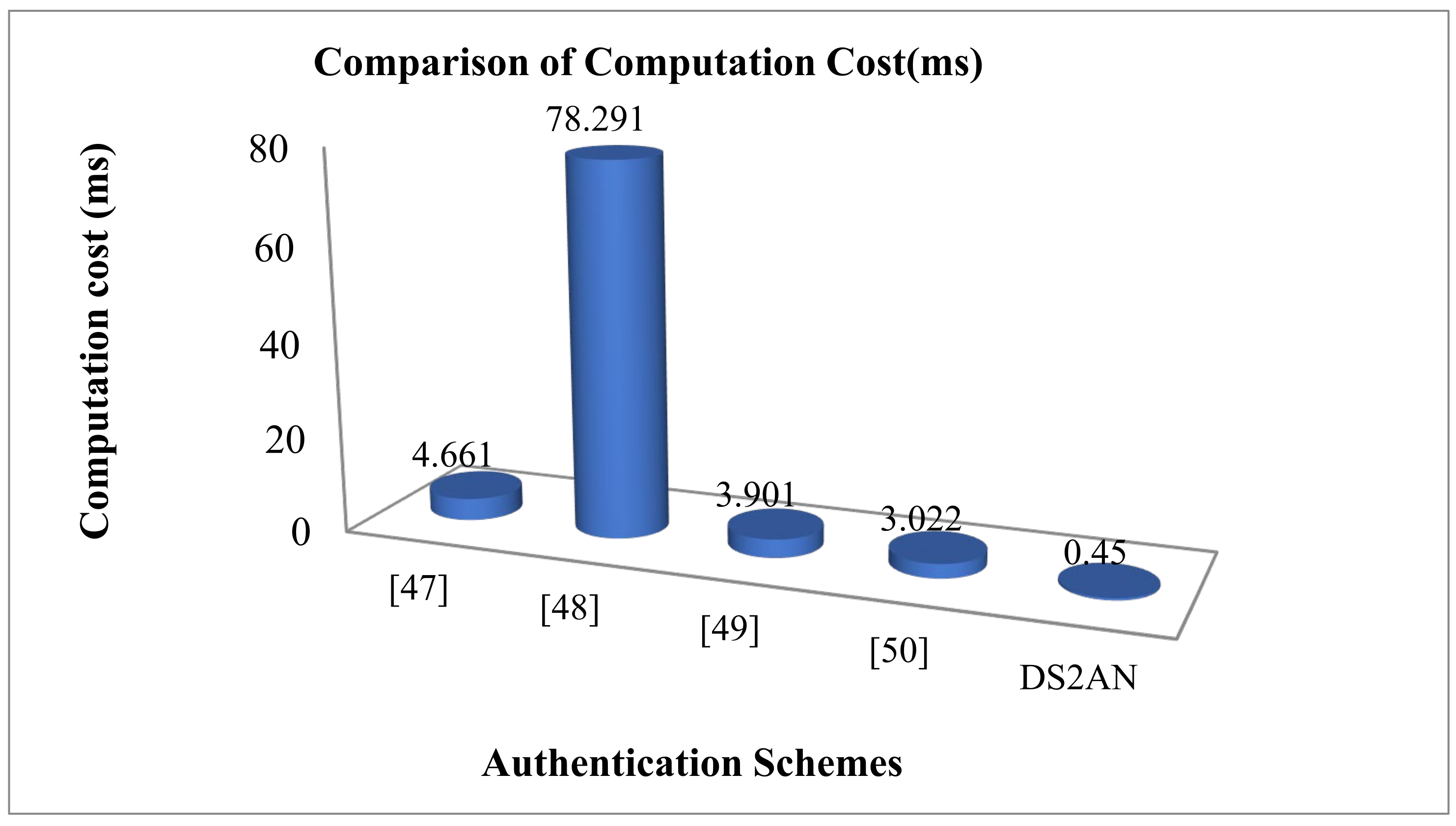 Energies 15 02006 g013 550